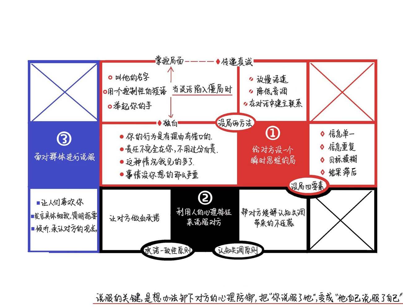 掌控力：让所有人对你讲真话