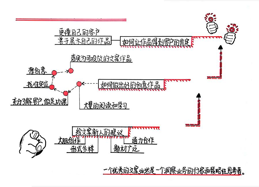 文案发烧