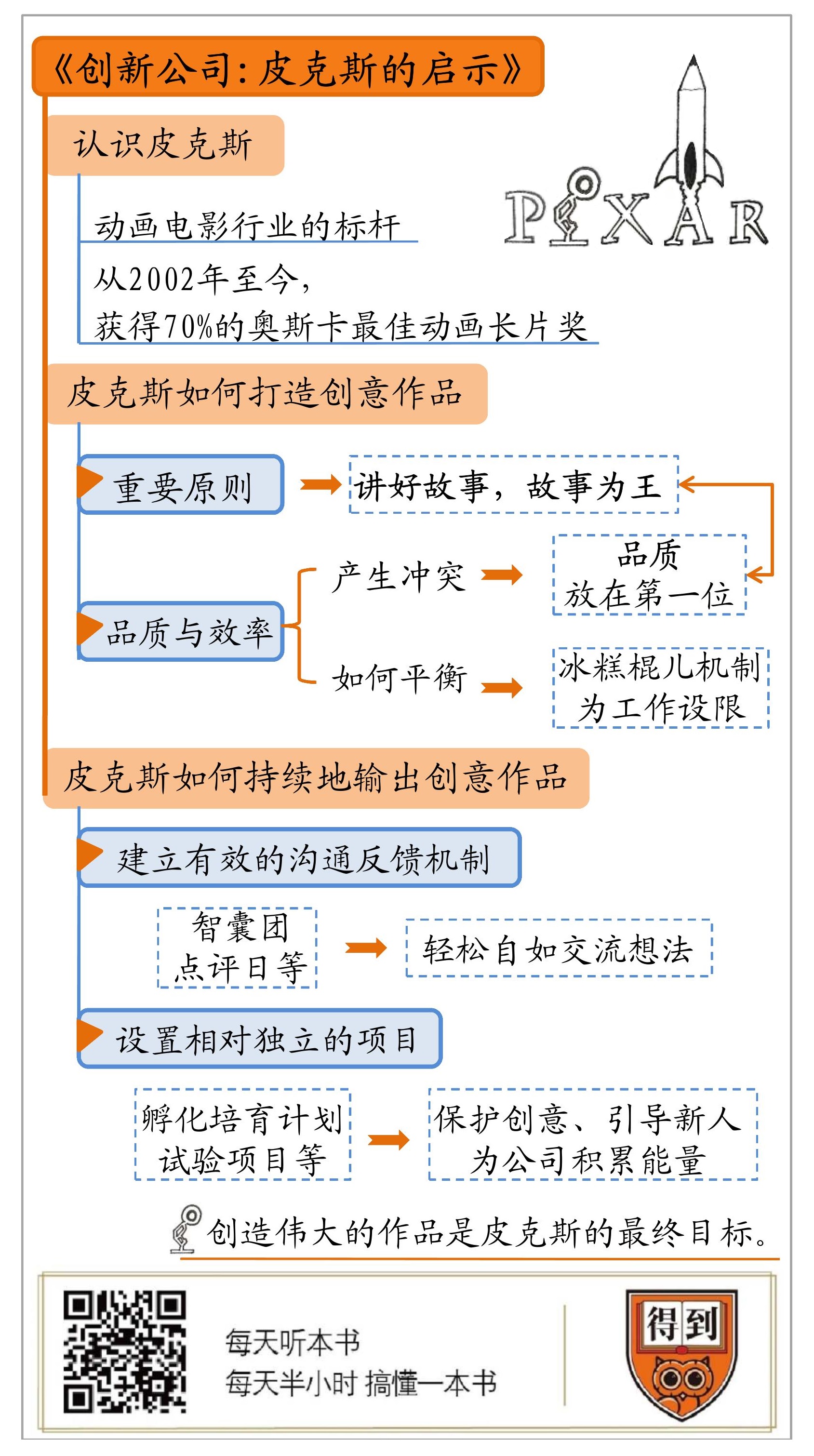 创新公司：皮克斯的启示