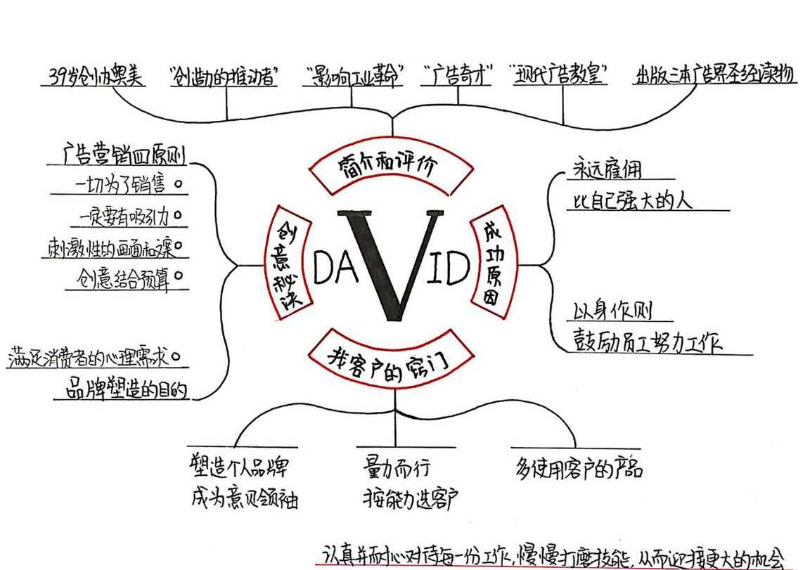 大卫·奥格威自传