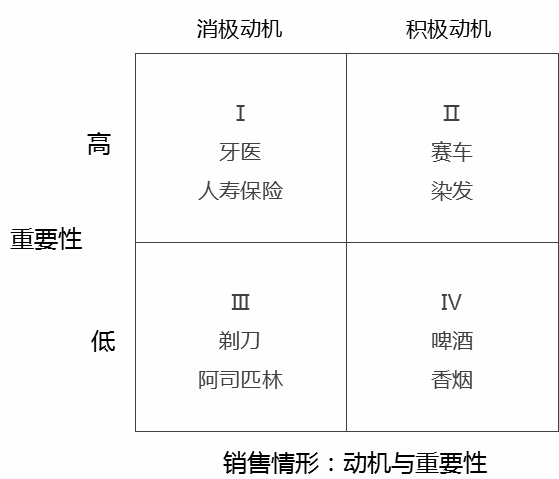 细节营销