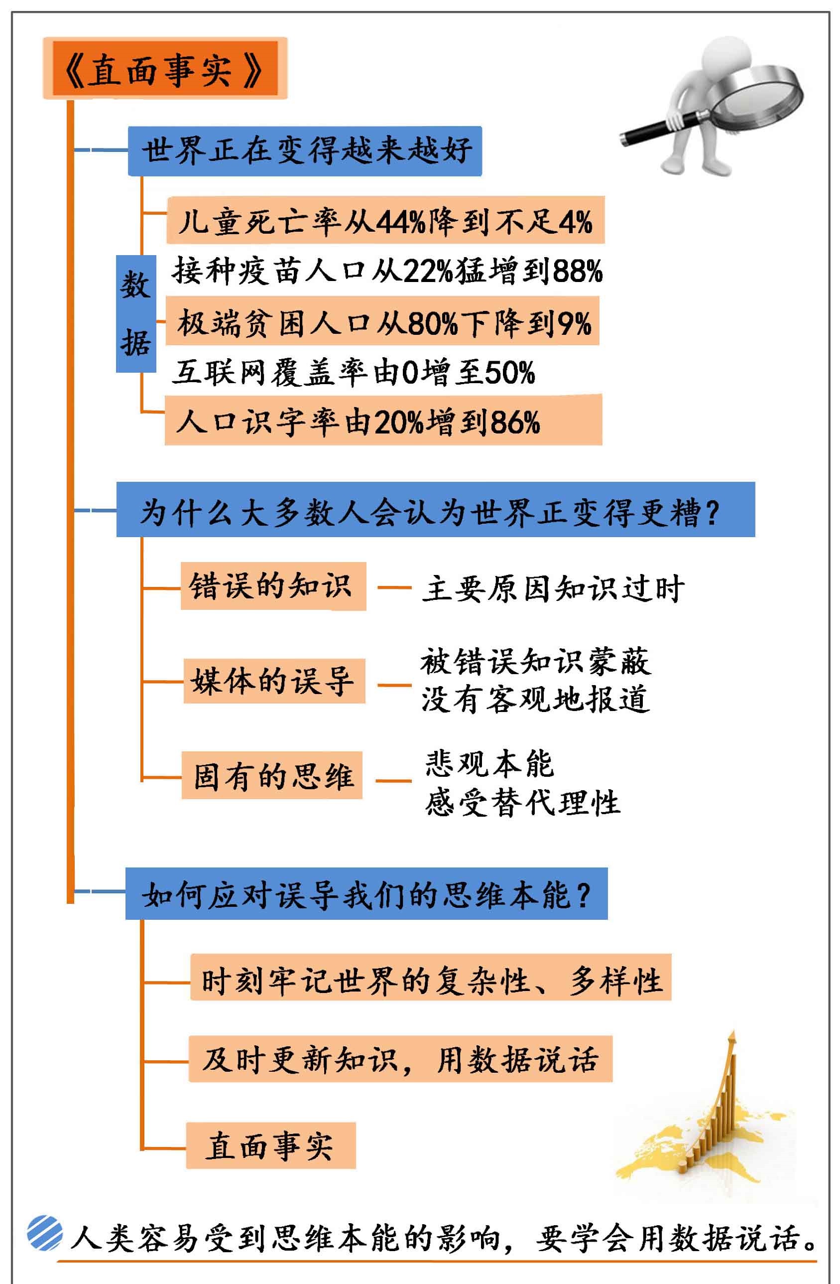 《直面事实》读书笔记