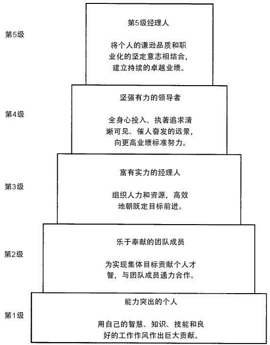 从优秀到卓越