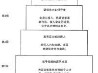 《从优秀到卓越》2.人的问题最关键!什么是第五级经理人|读后感|读书笔记