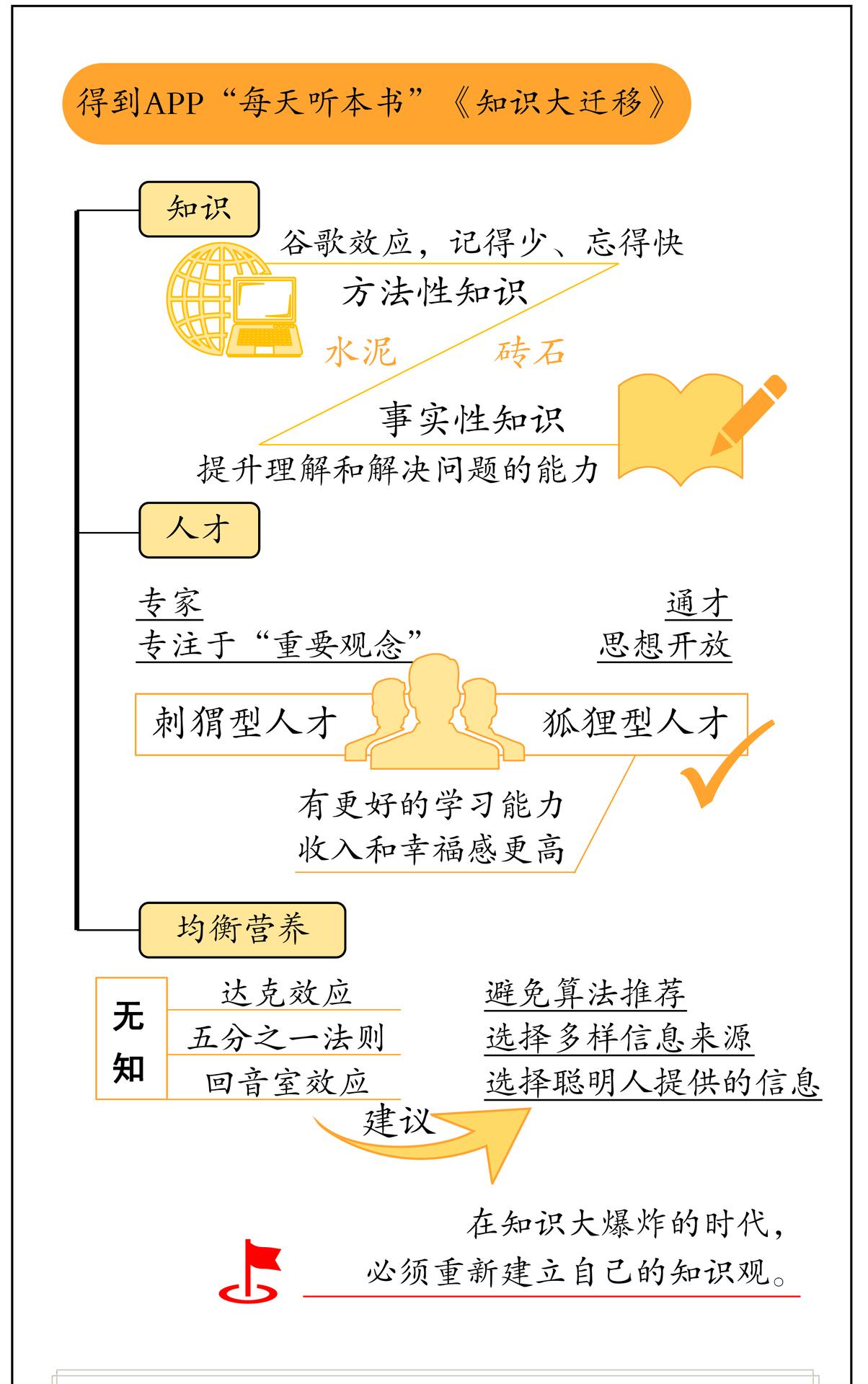 知识大迁移