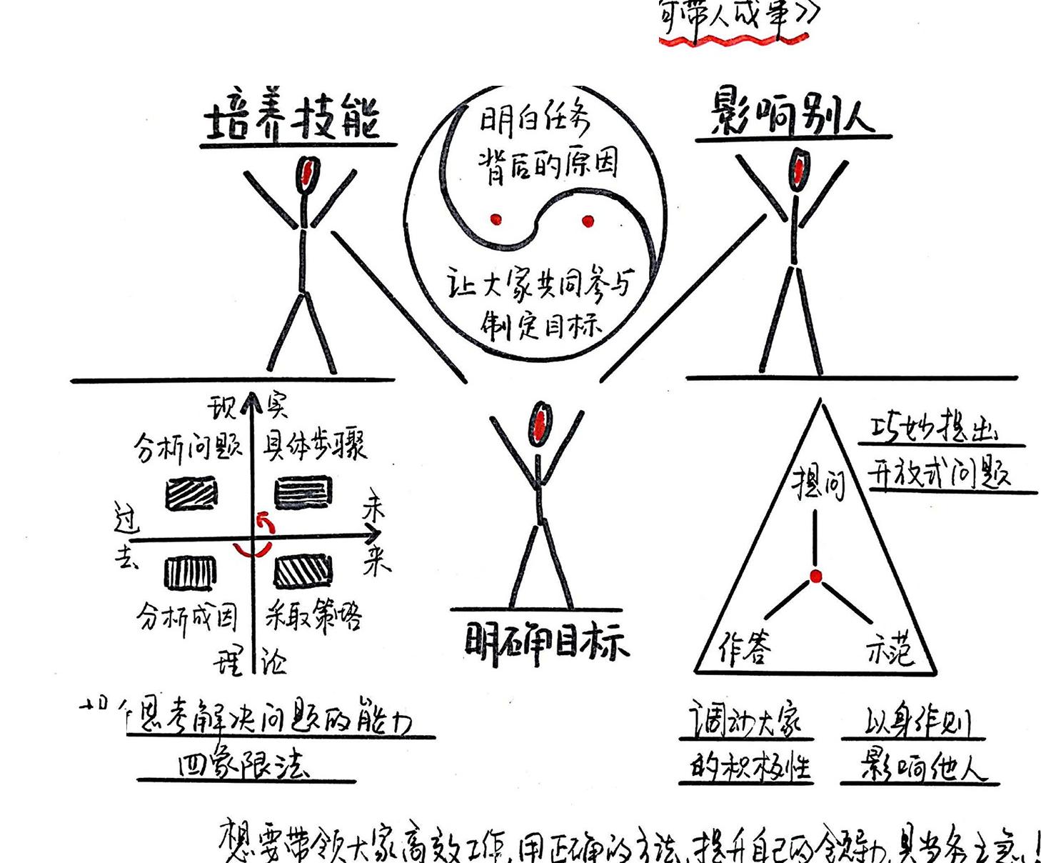 横向领导力