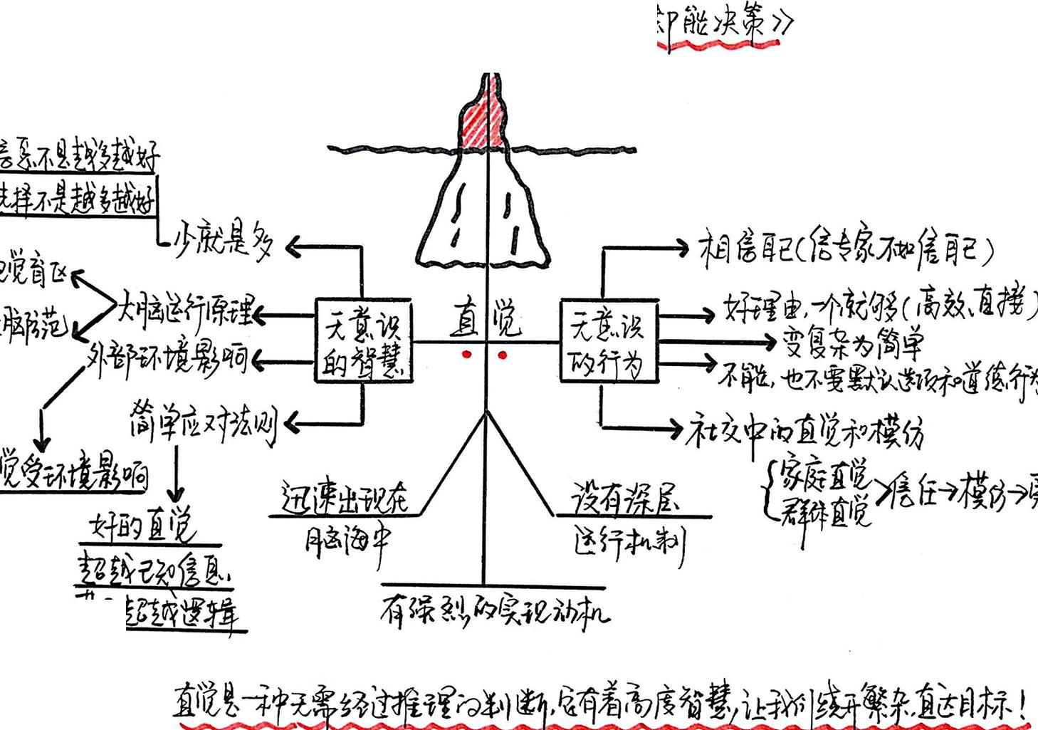 直觉