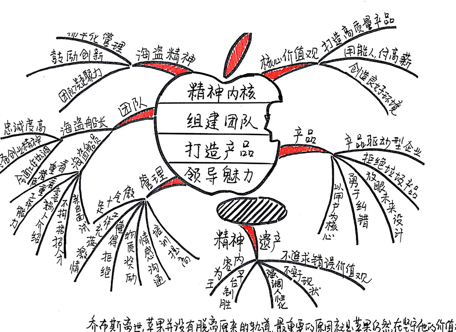 与乔布斯一起领导苹果