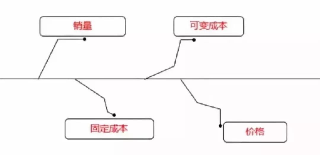 让顾客自己来定价