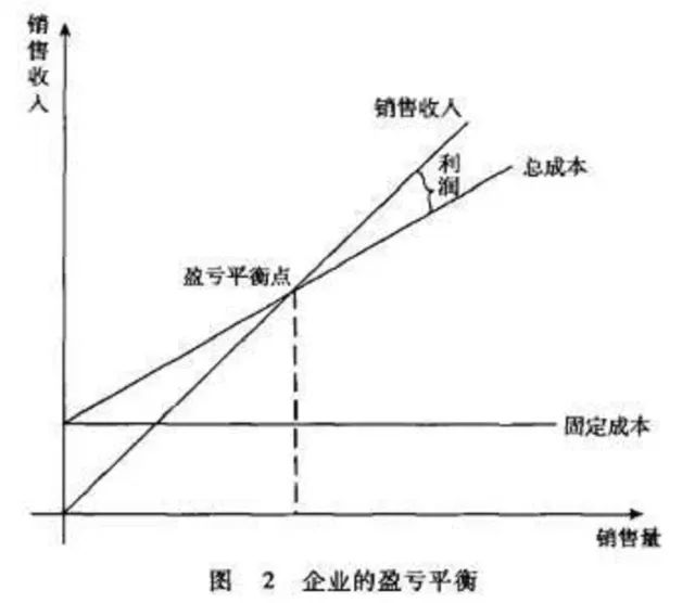 让顾客自己来定价