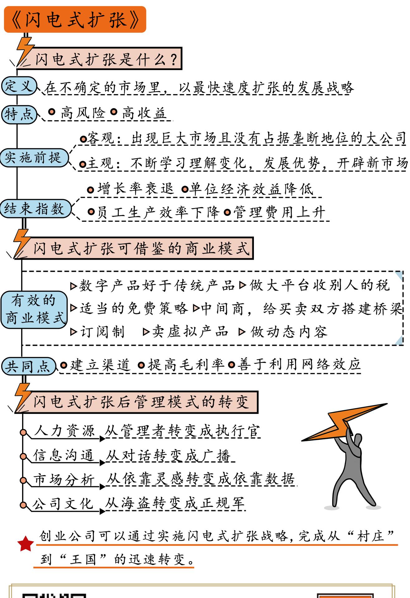 闪电式扩张