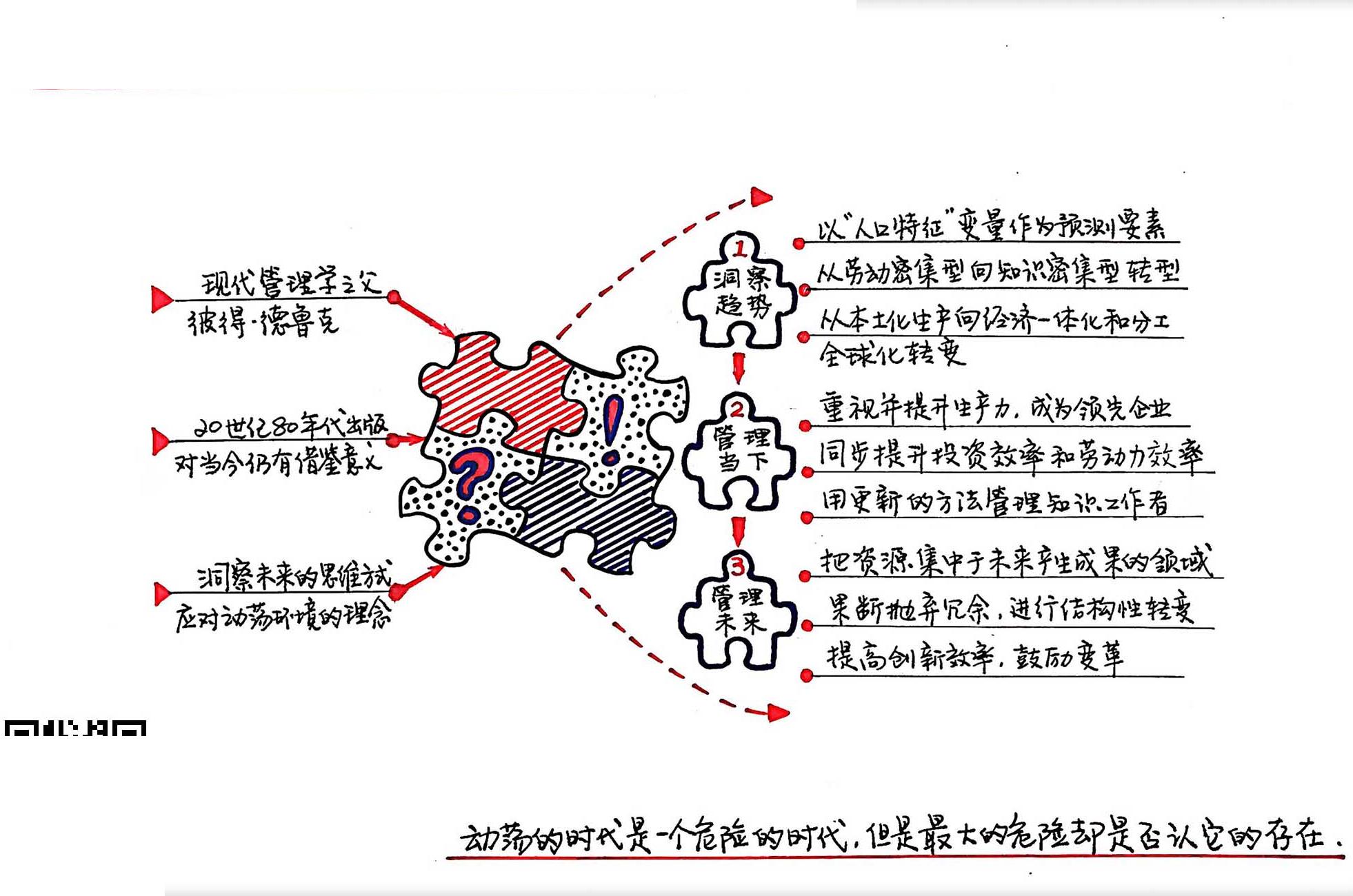 动荡时代的管理