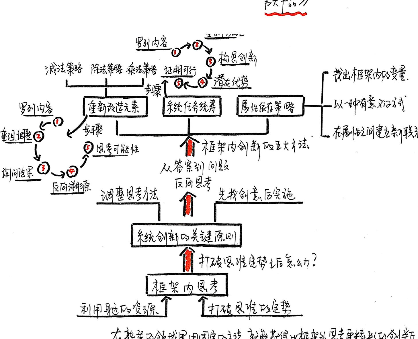 微创新