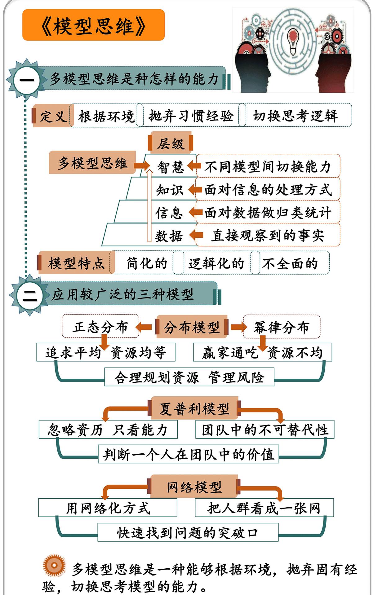 模型思维