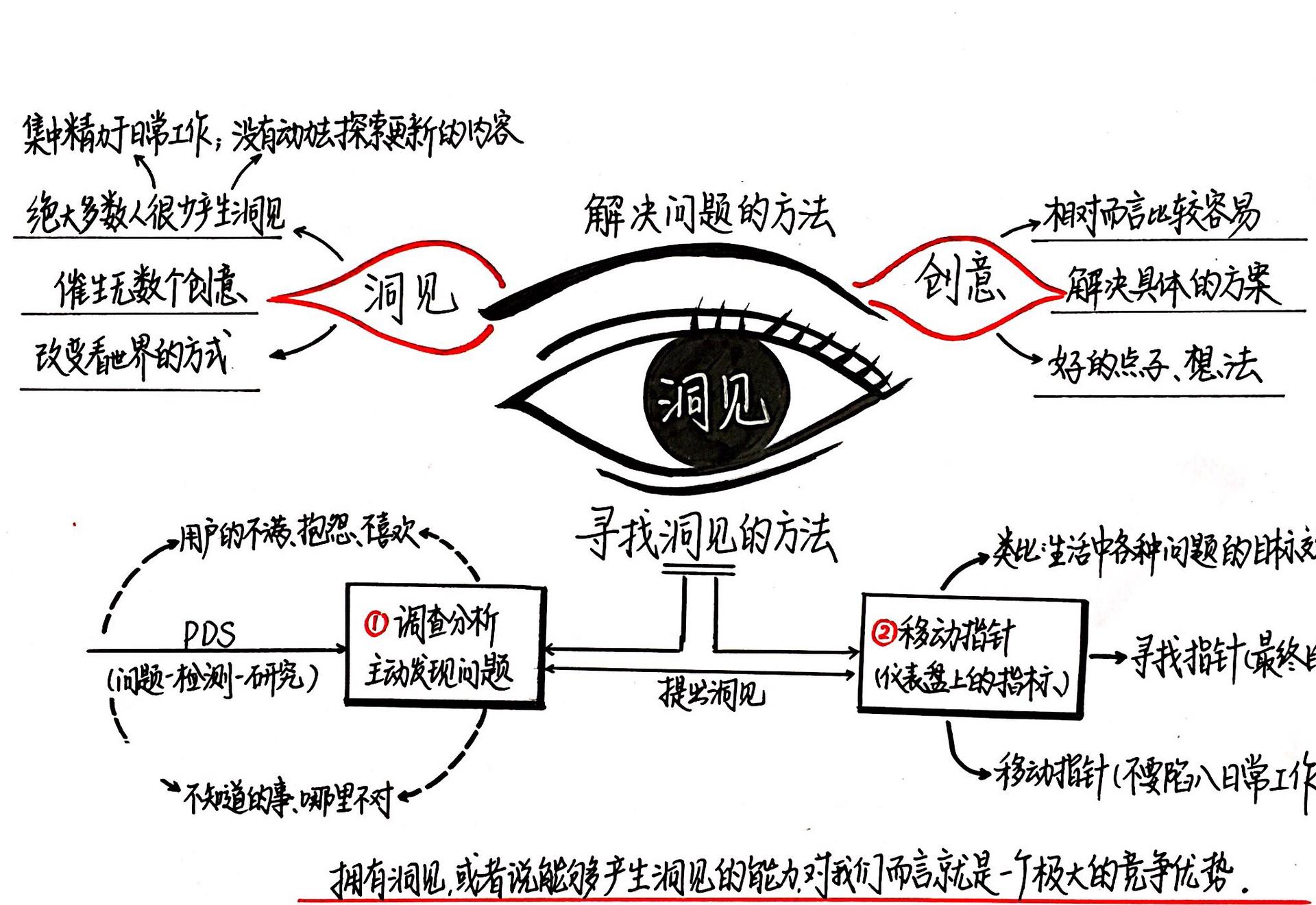 洞见远胜创意