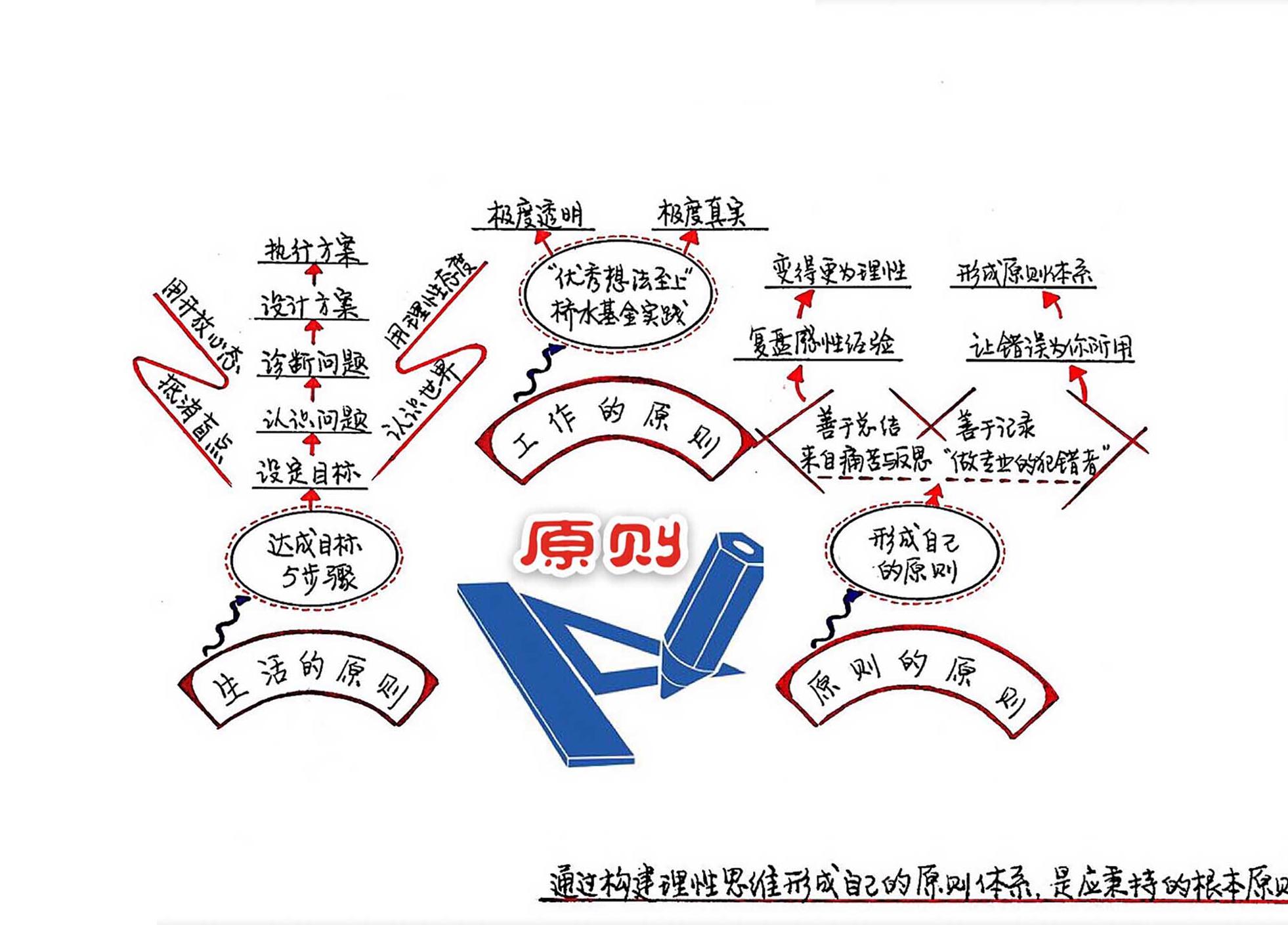 原则