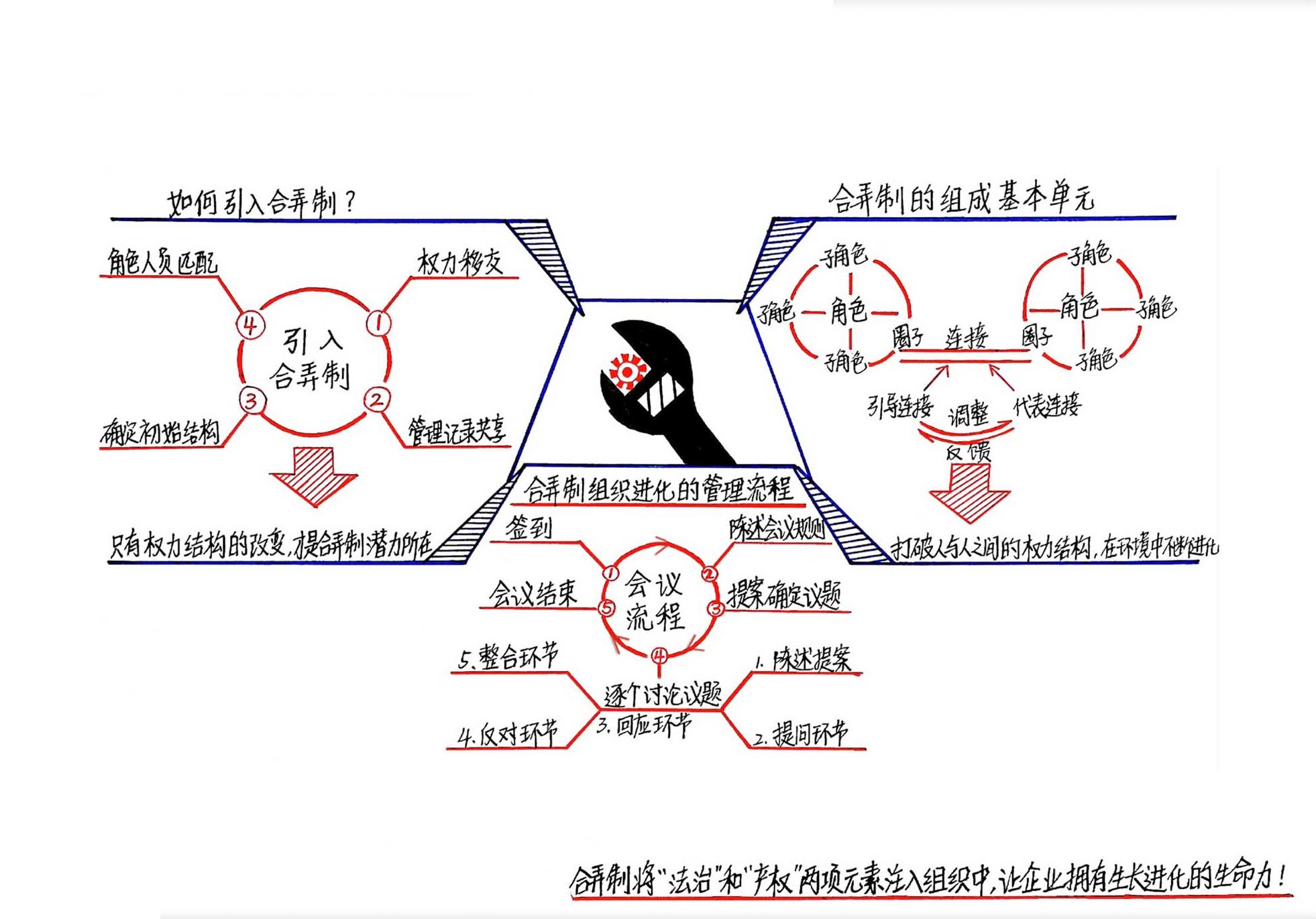 重新定义管理