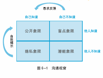 可复制的领导力