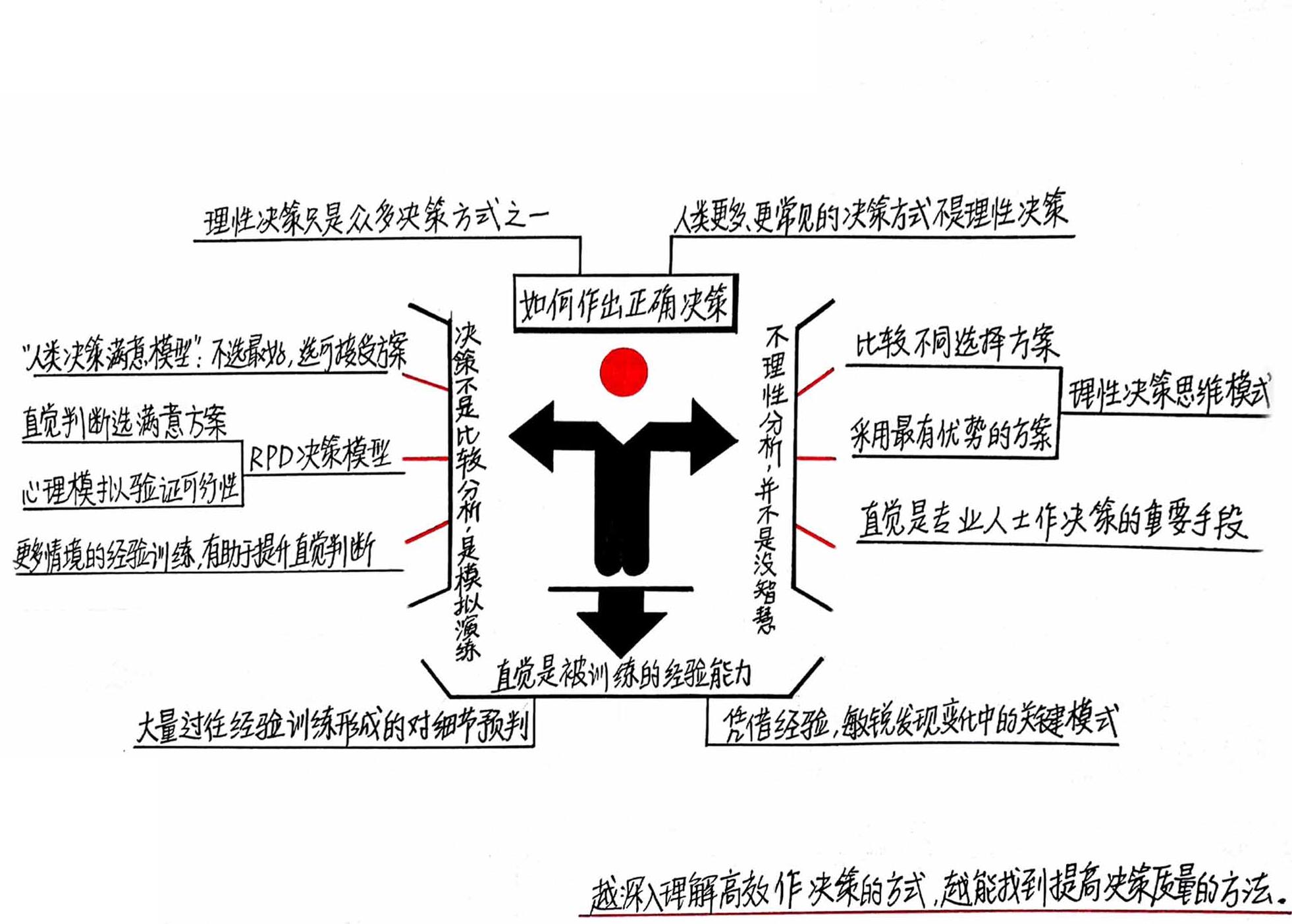 如何作出正确决策