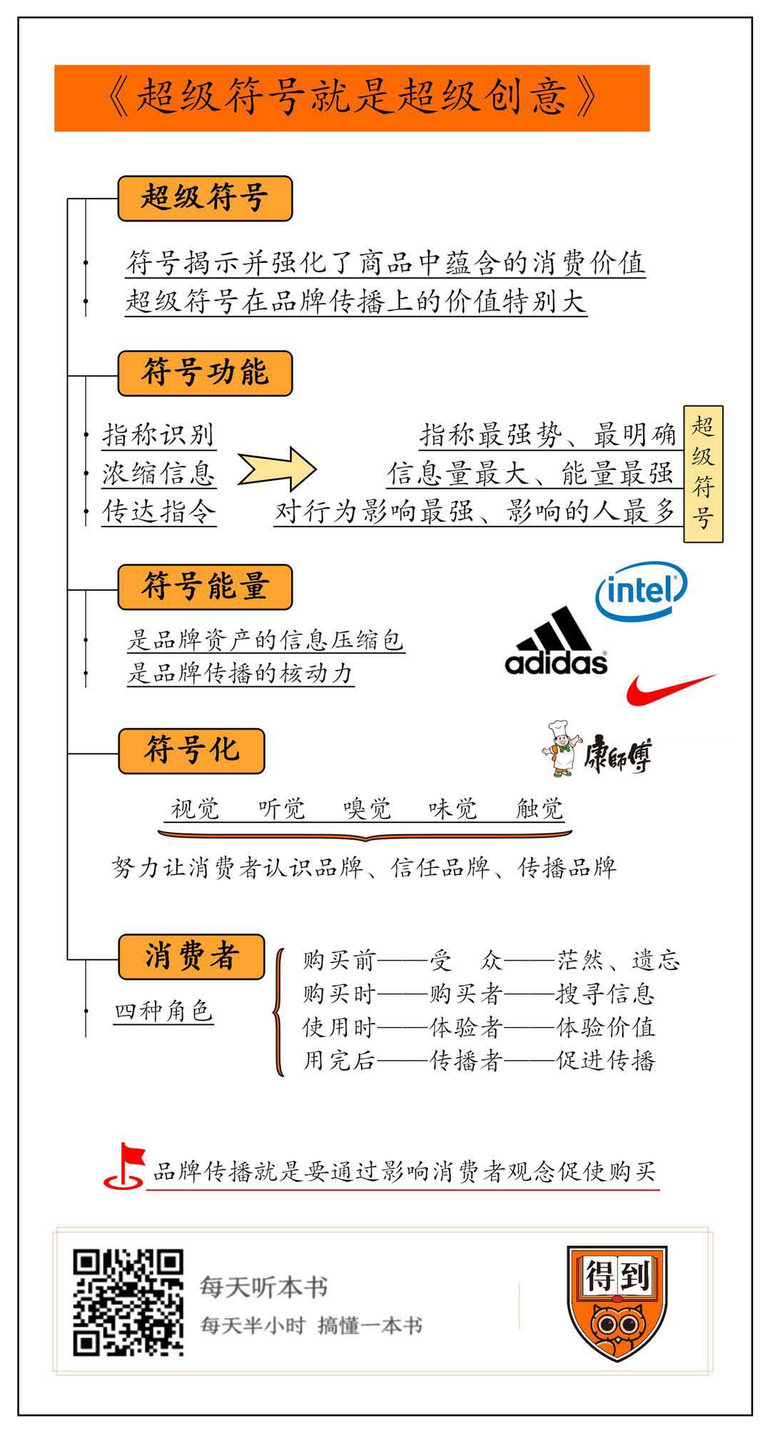 超级符号就是超级创意