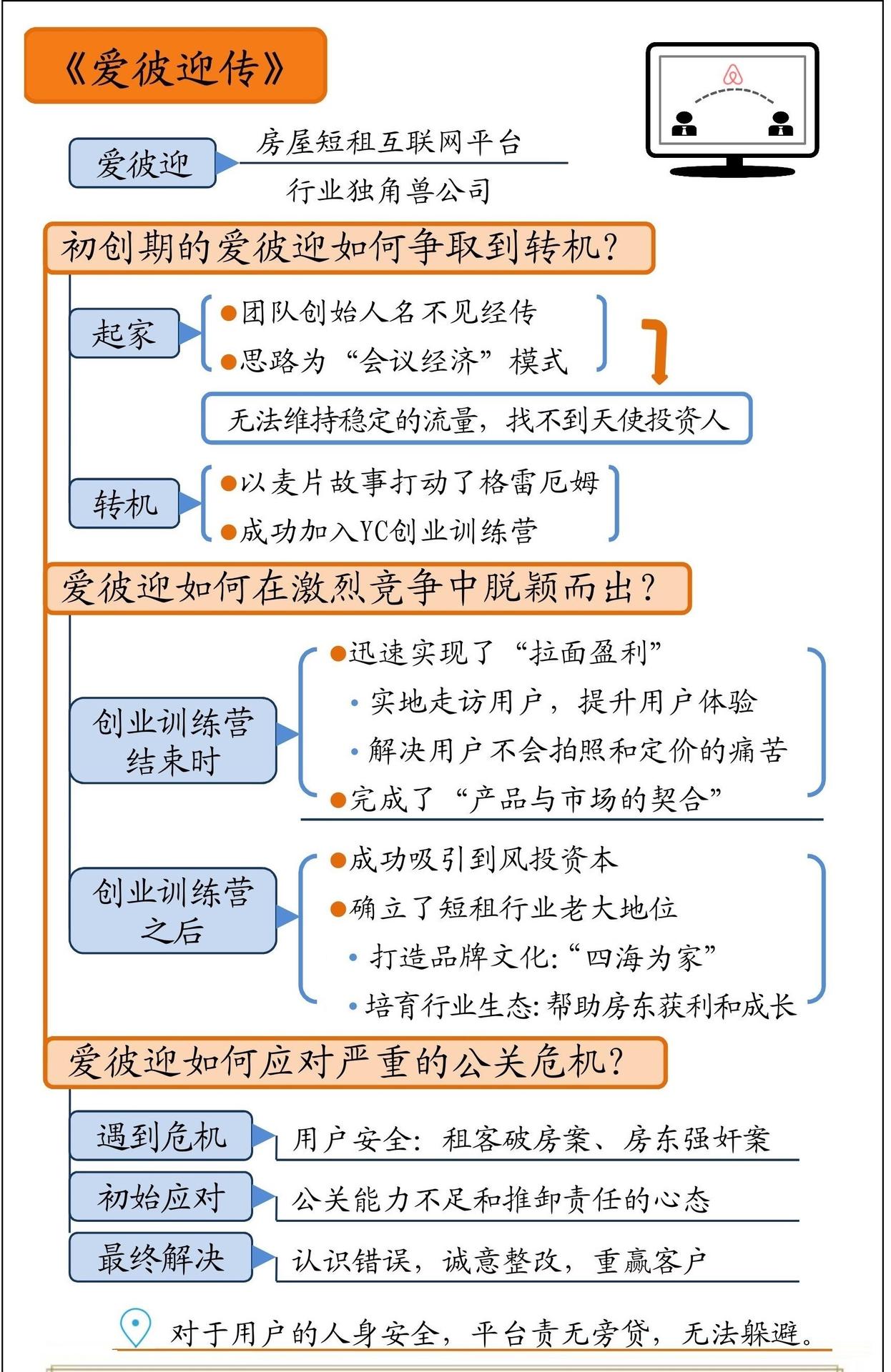 爱彼迎传