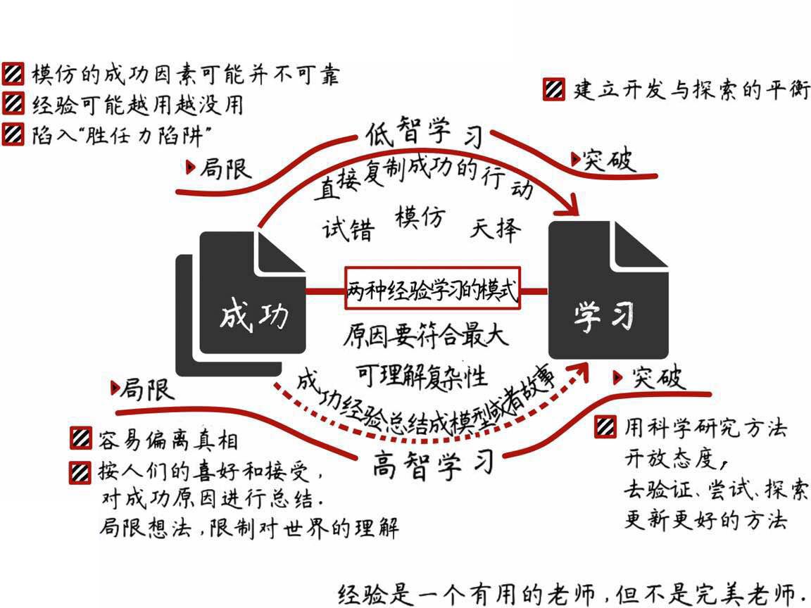 经验的疆界