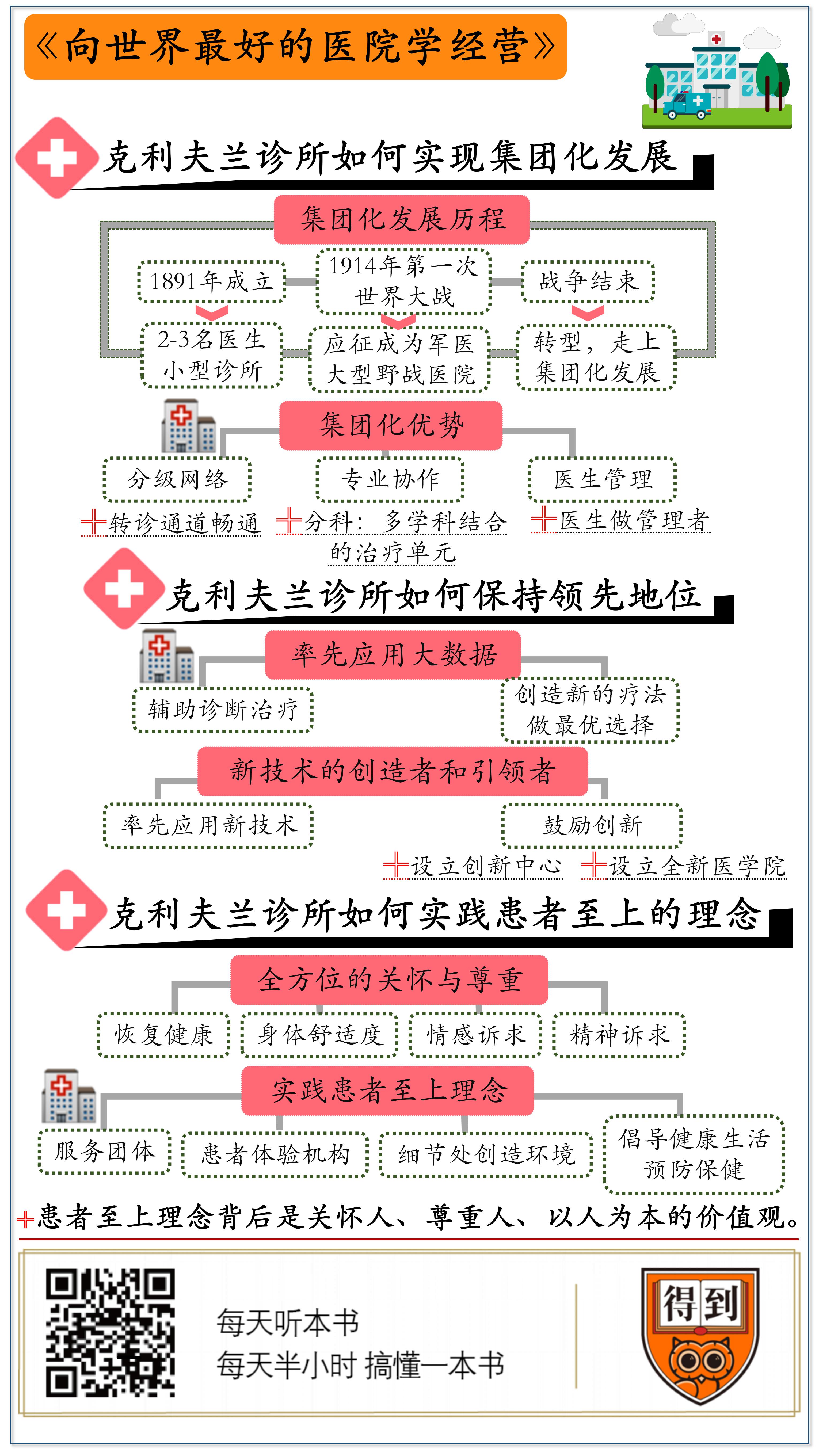 向世界最好的医院学经营