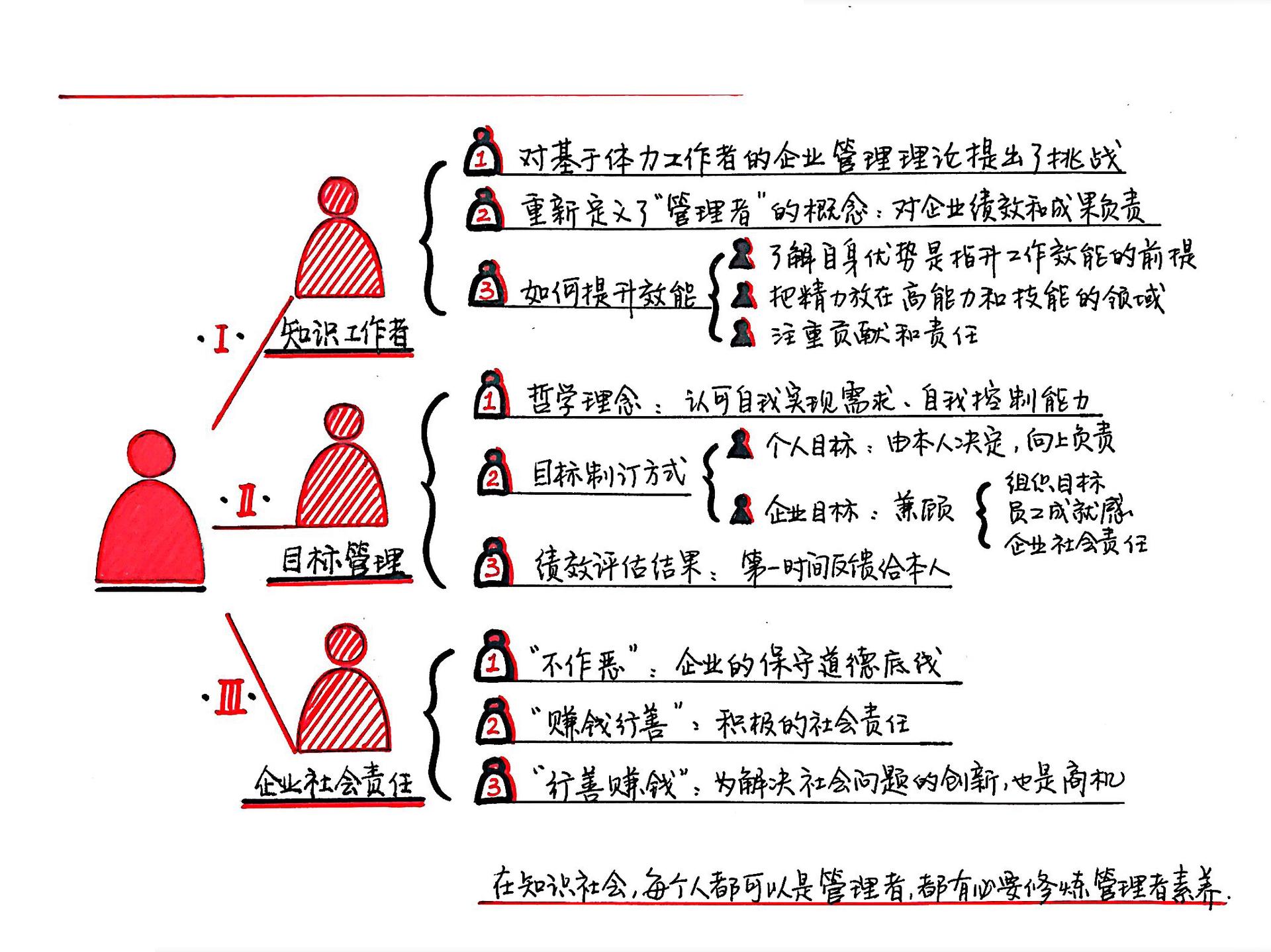 德鲁克管理思想精要