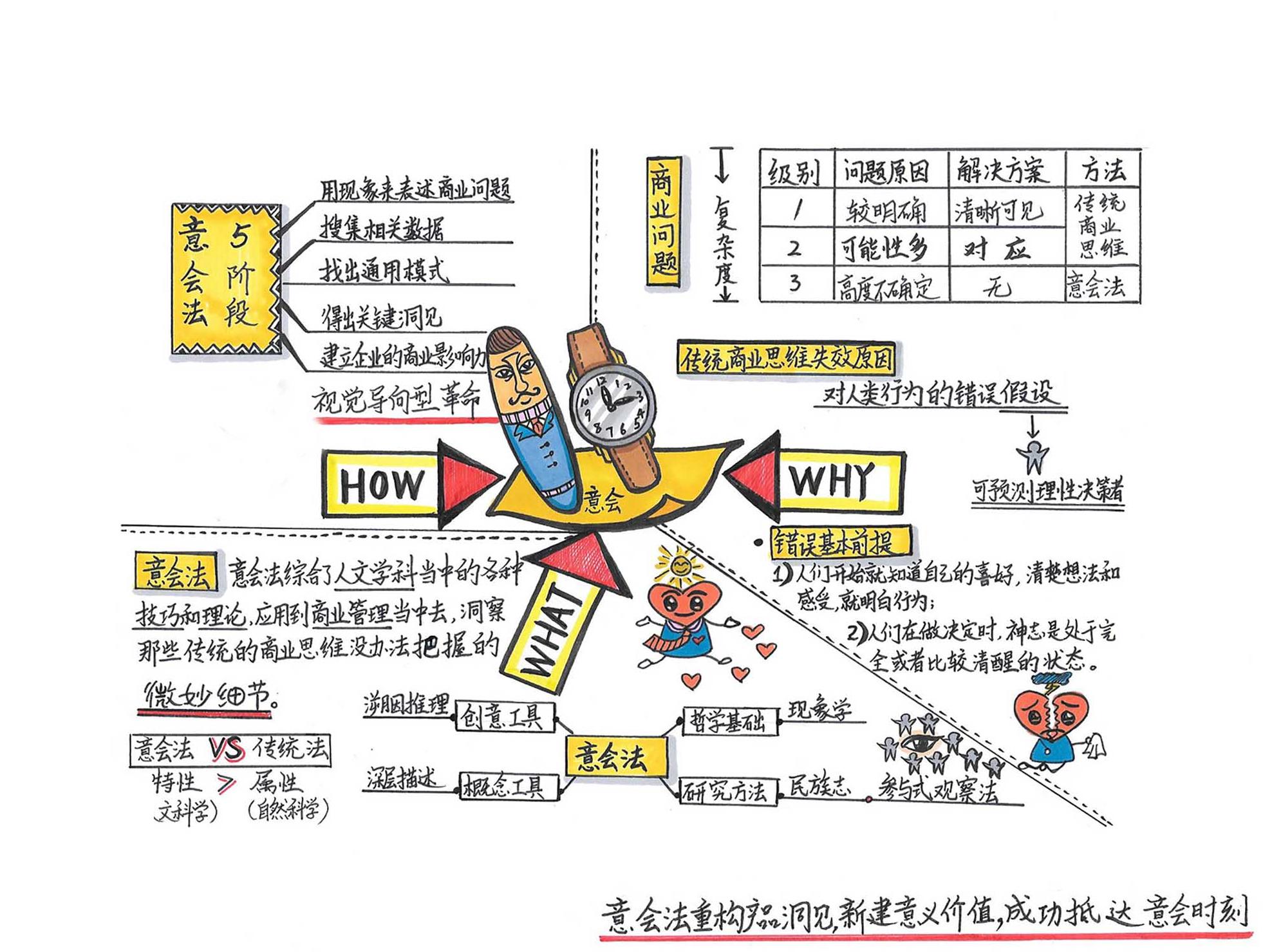 意会时刻