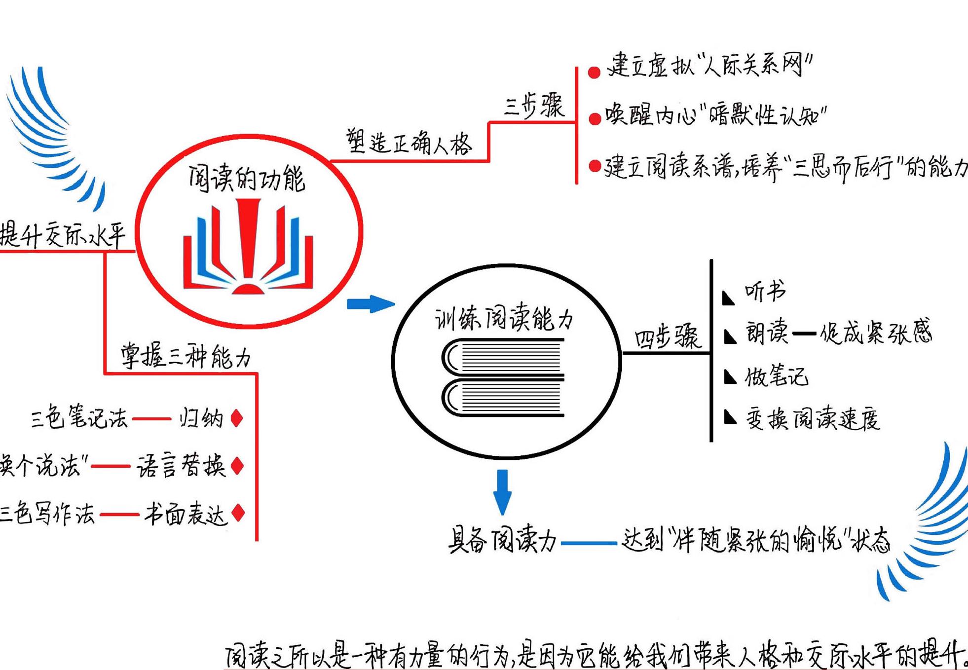 阅读的力量