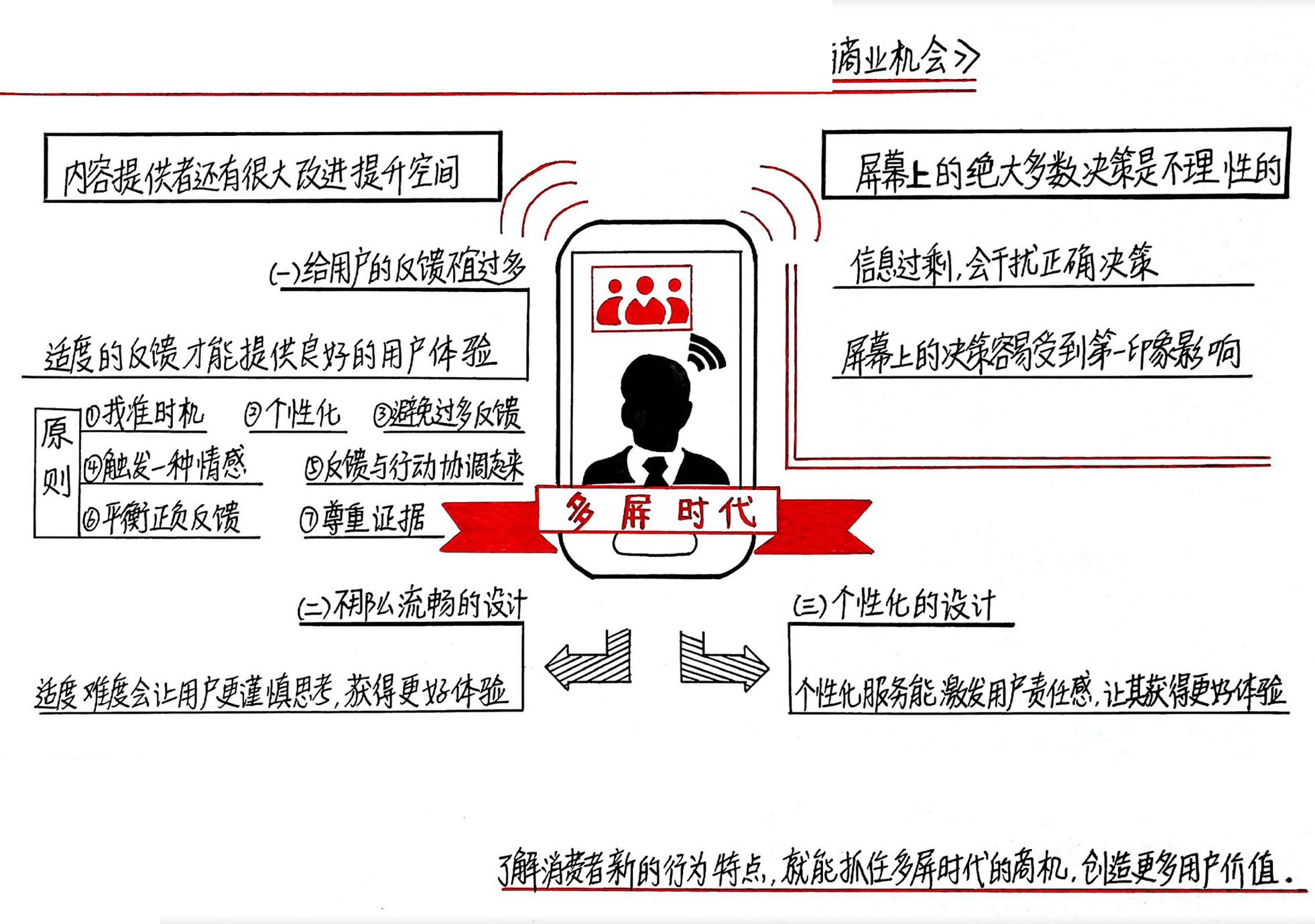 屏幕上的聪明决策