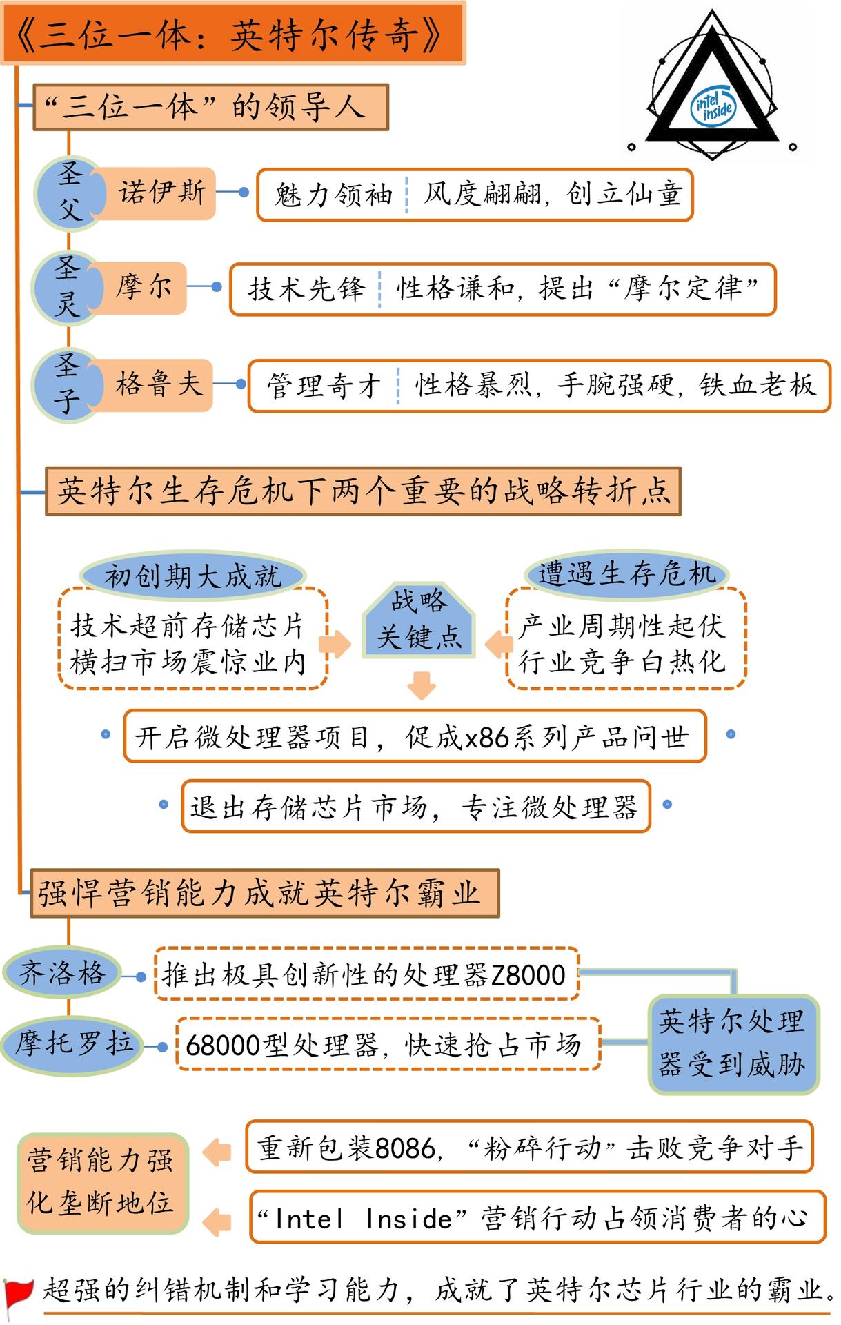 《三位一体》