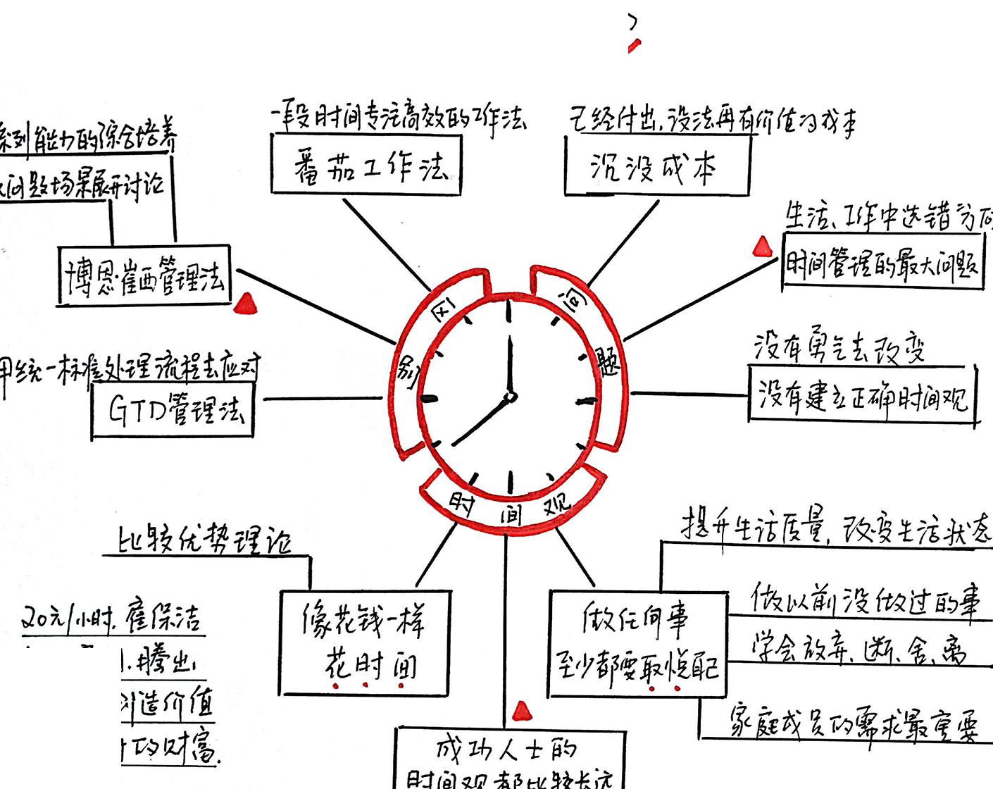 博恩·崔西的时间管理课