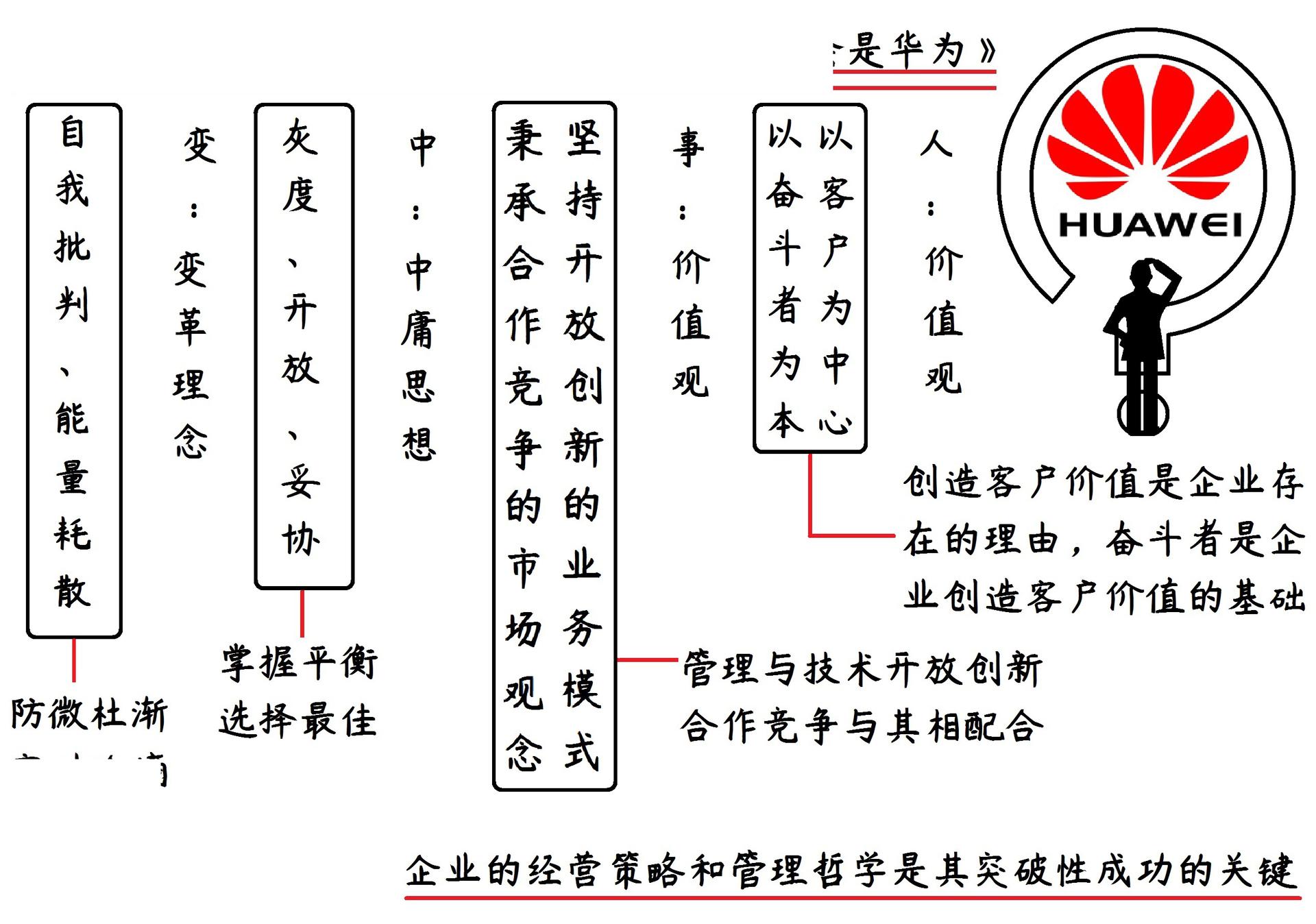 下一个倒下的会不会是华为