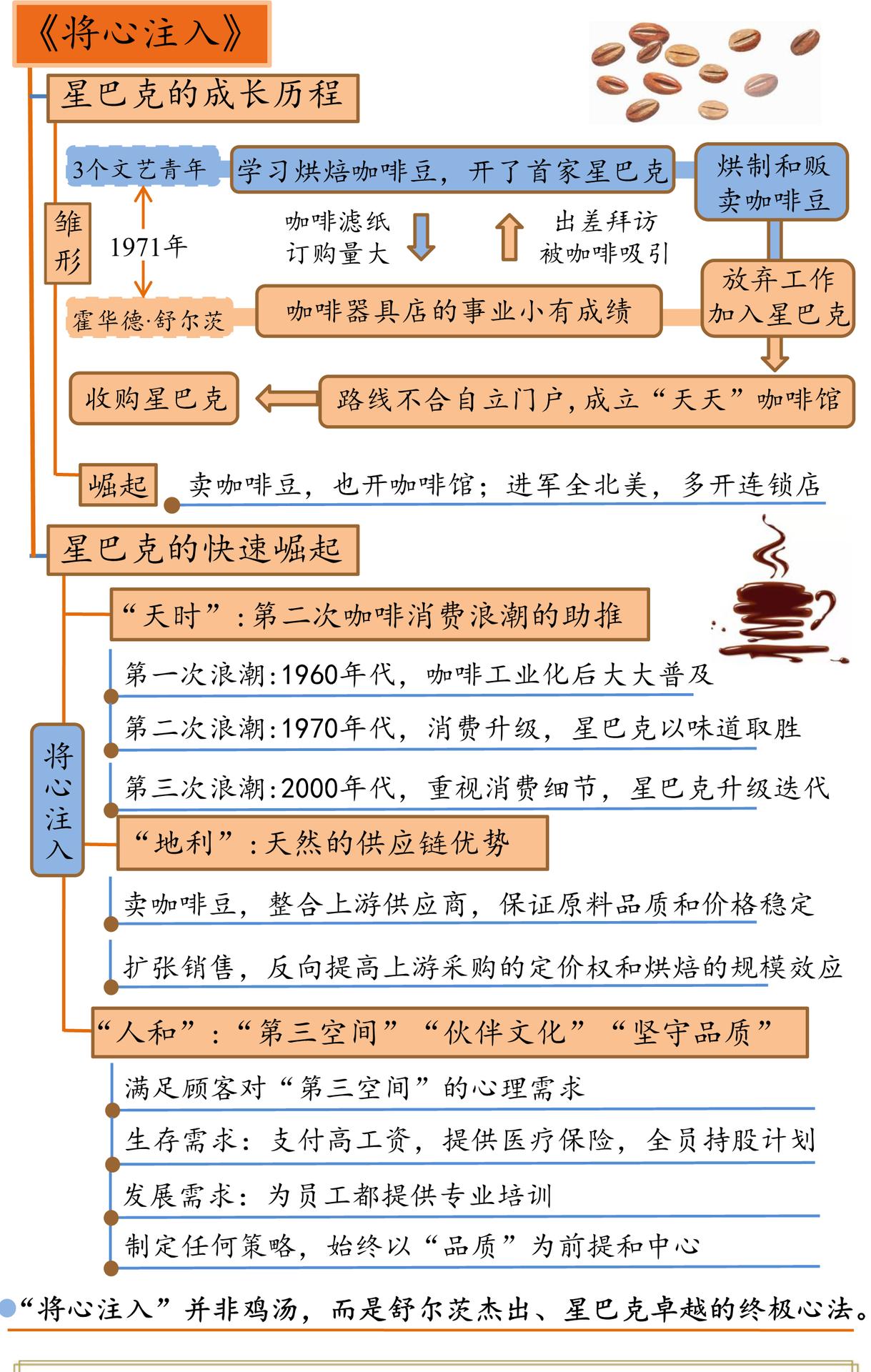 将心注入