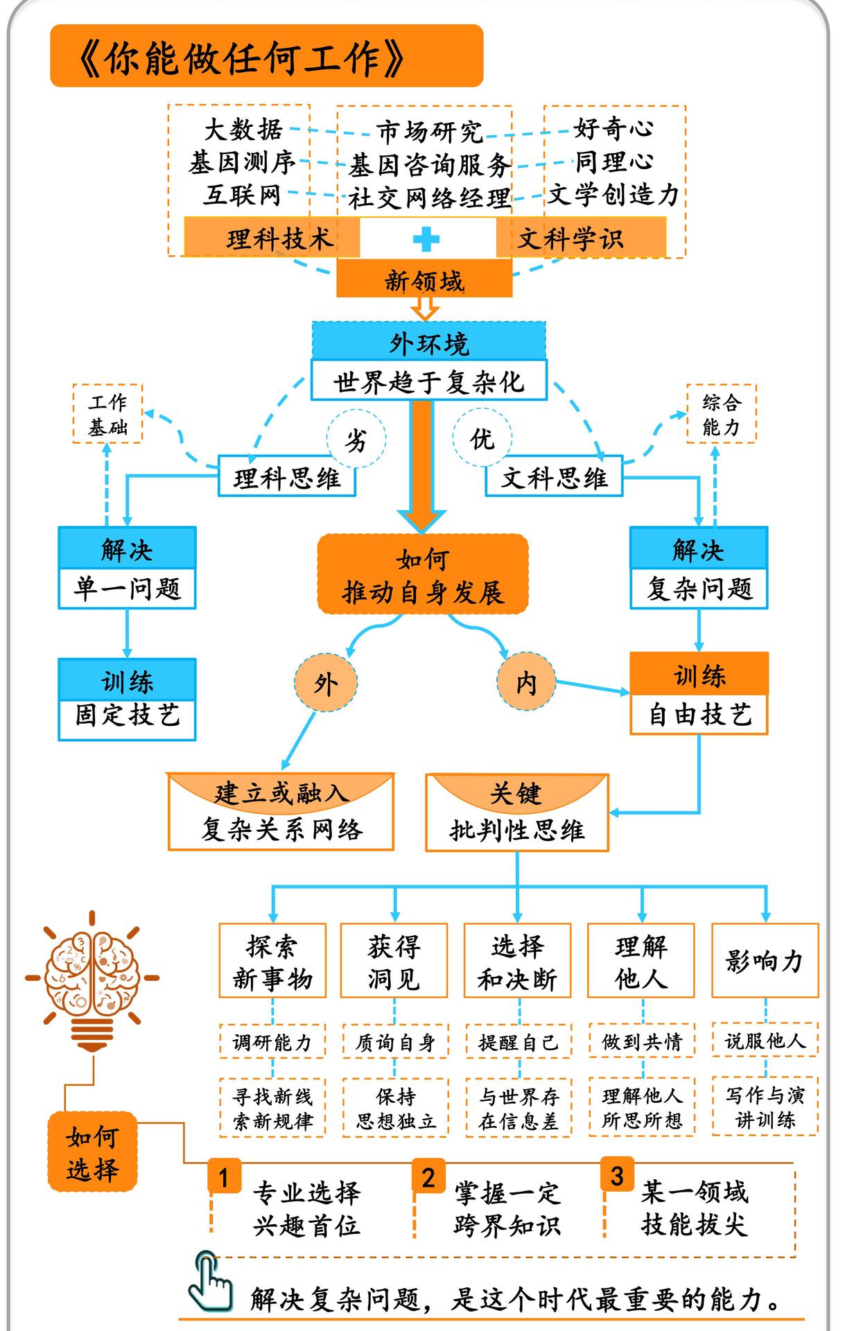 你能做任何工作