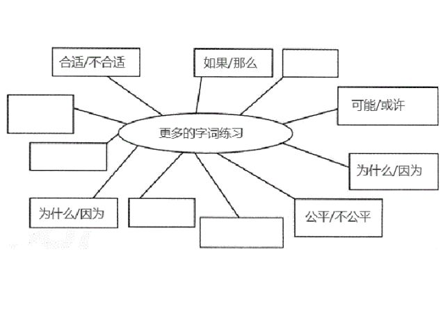 如何培养孩子的社会能力