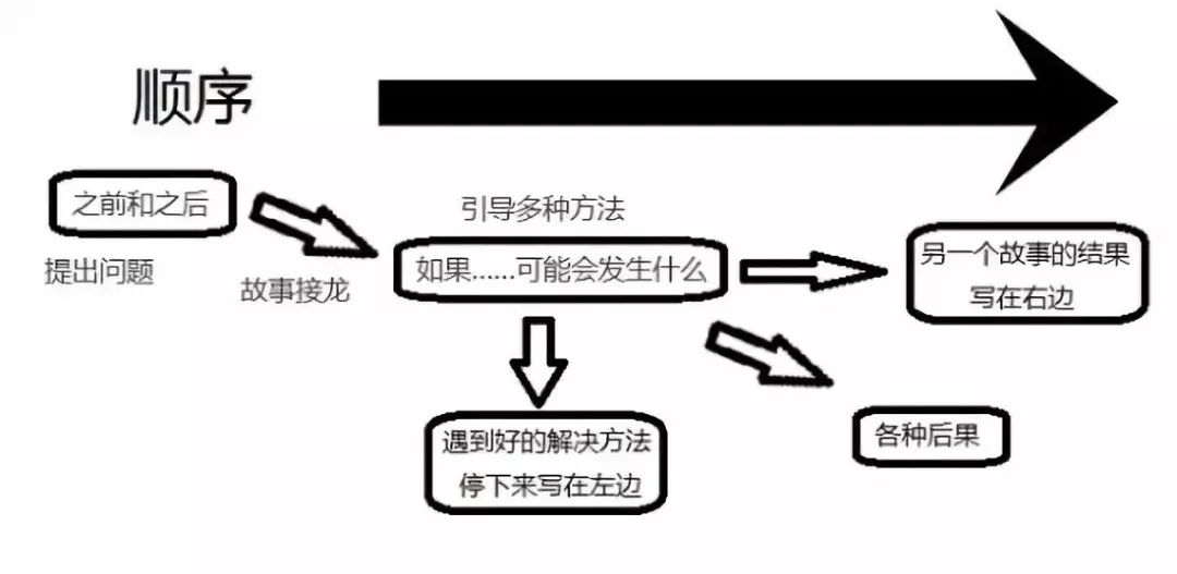 如何培养孩子的社会能力