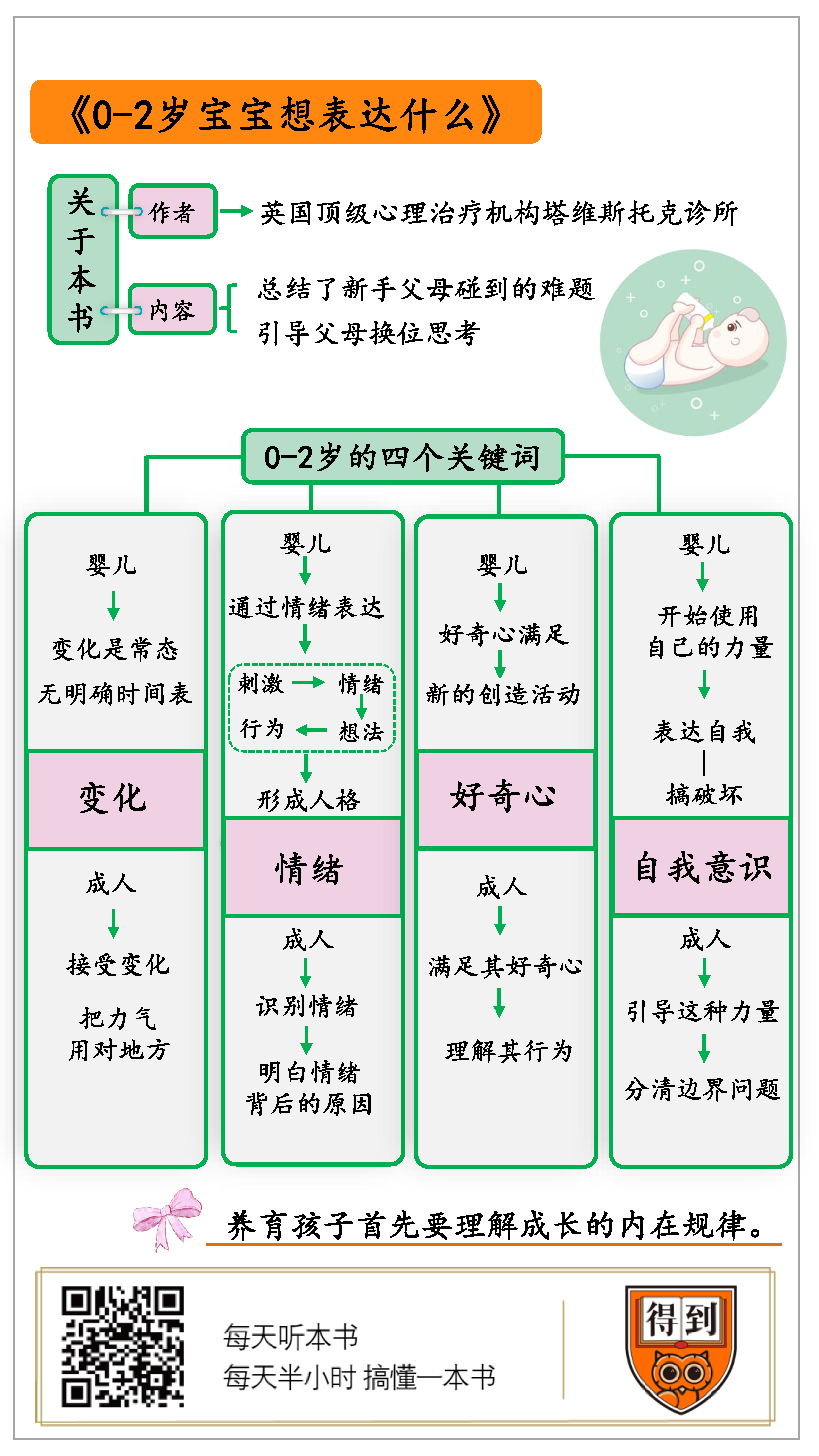 0-2岁宝宝想表达什么？