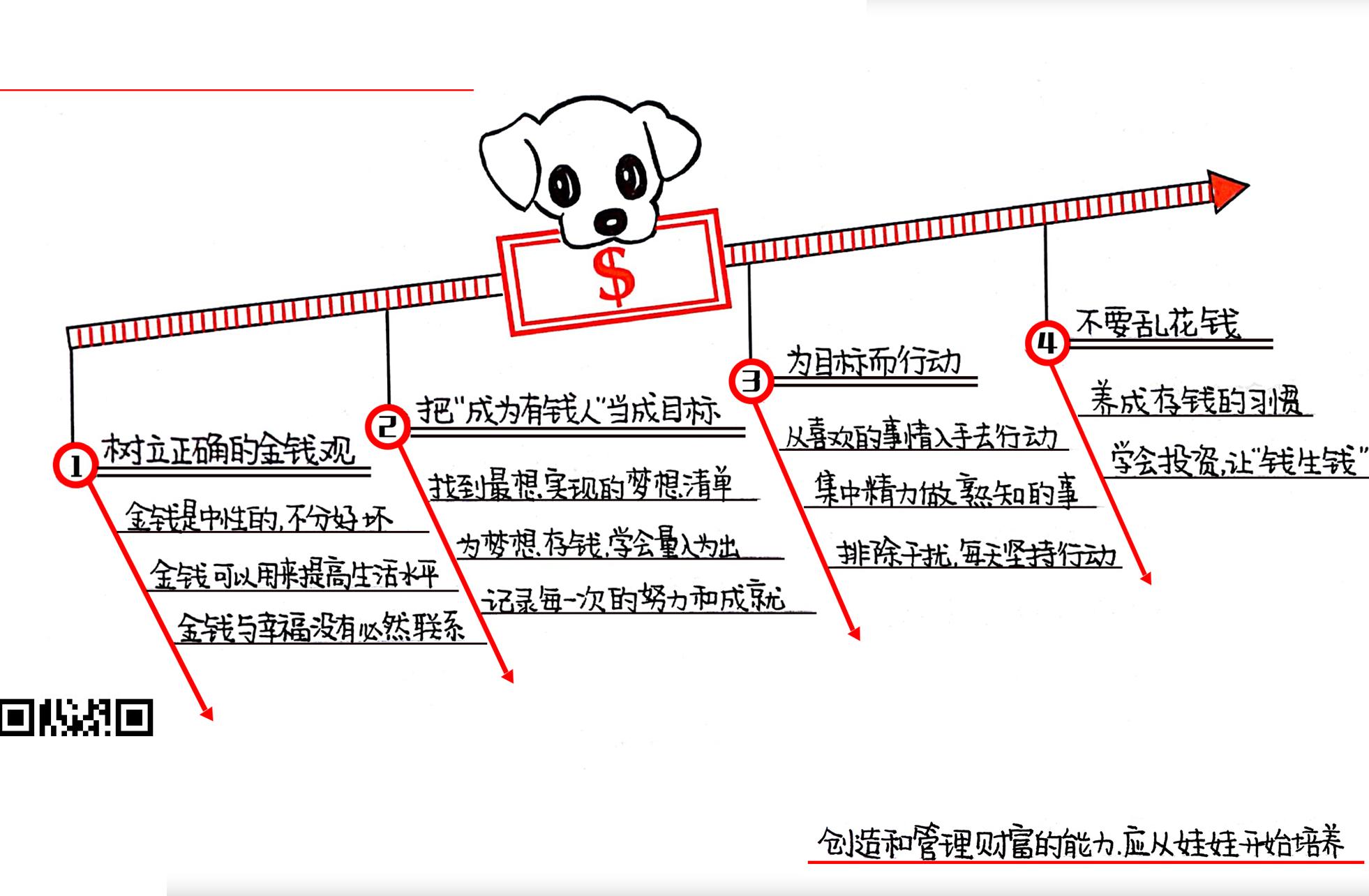 小狗钱钱