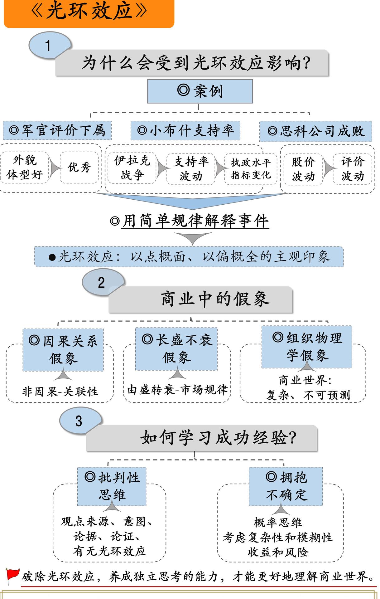 光环效应