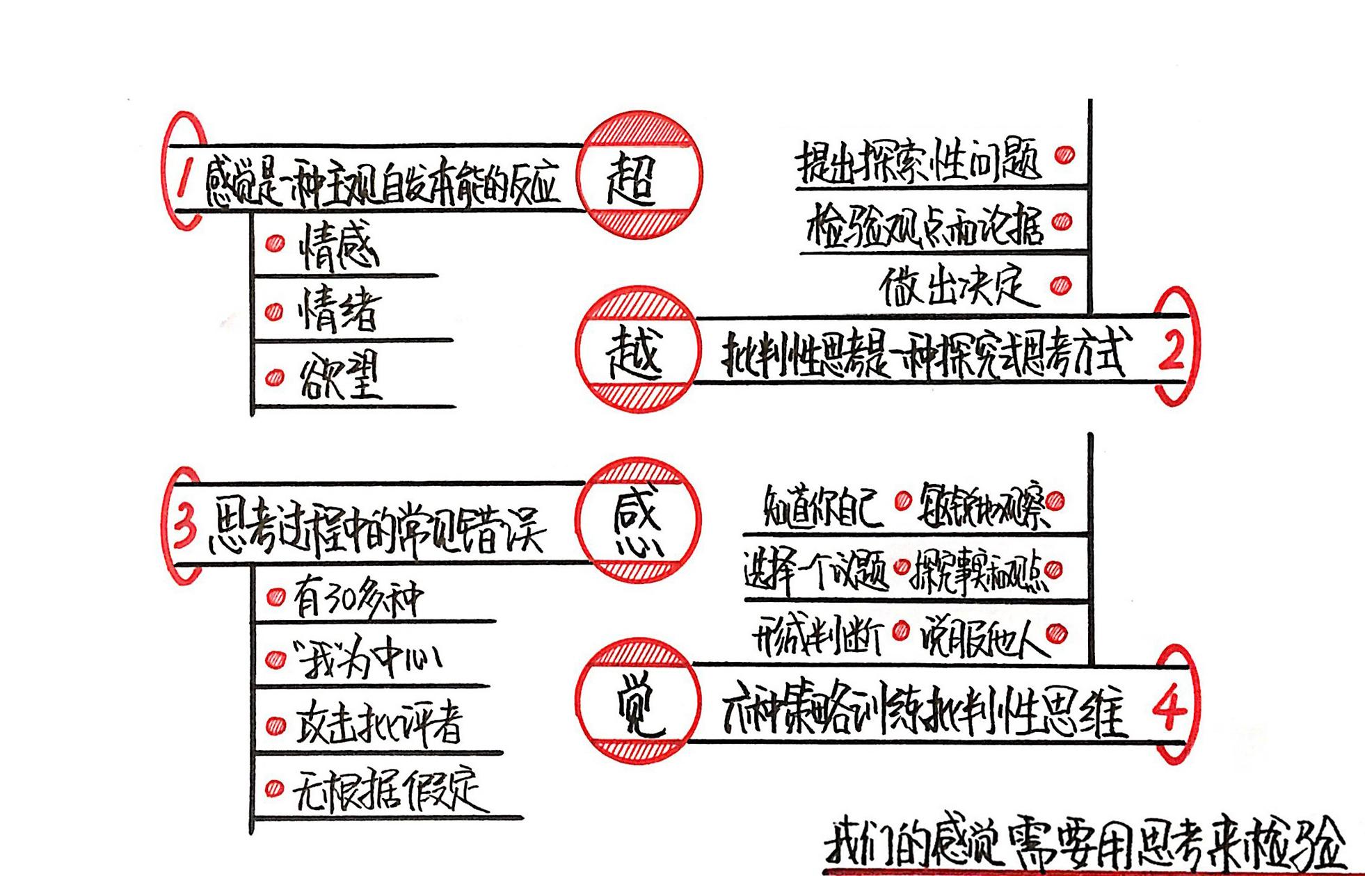 超越感觉