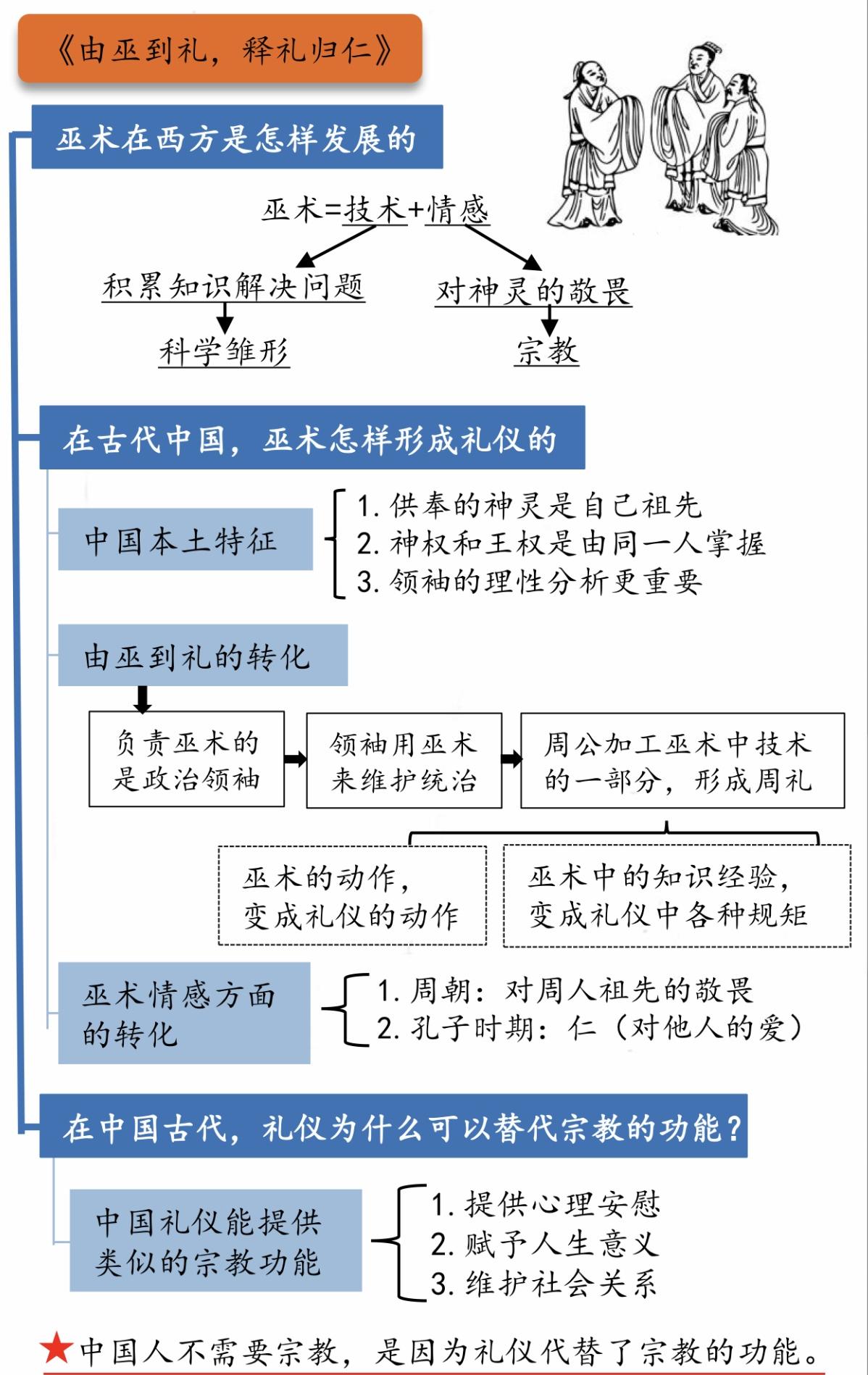 由巫到礼，释礼归仁