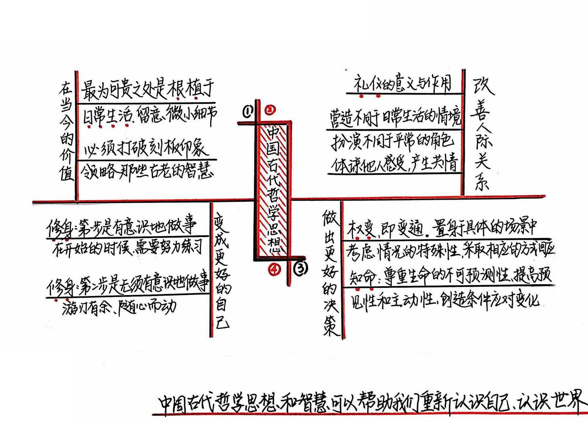 哈佛中国哲学课