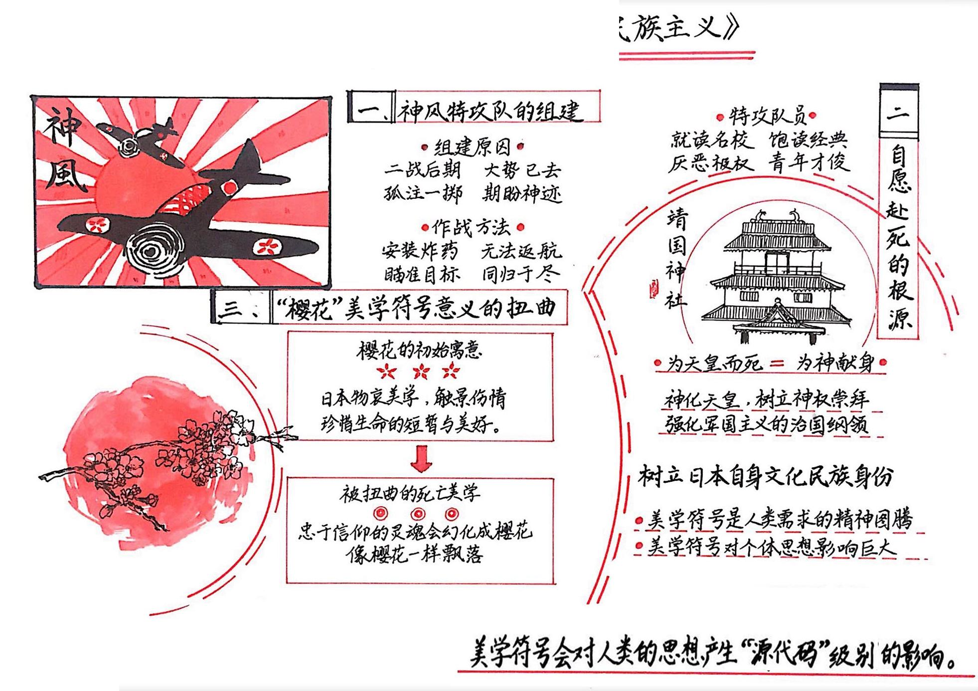 神风特攻队、樱花与民族主义