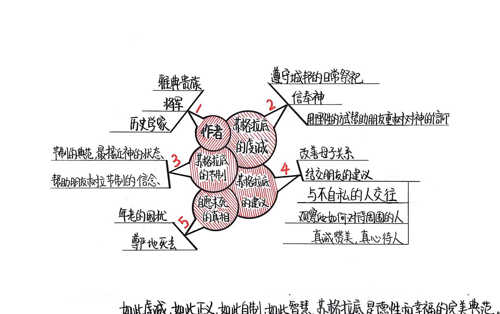 回忆苏格拉底