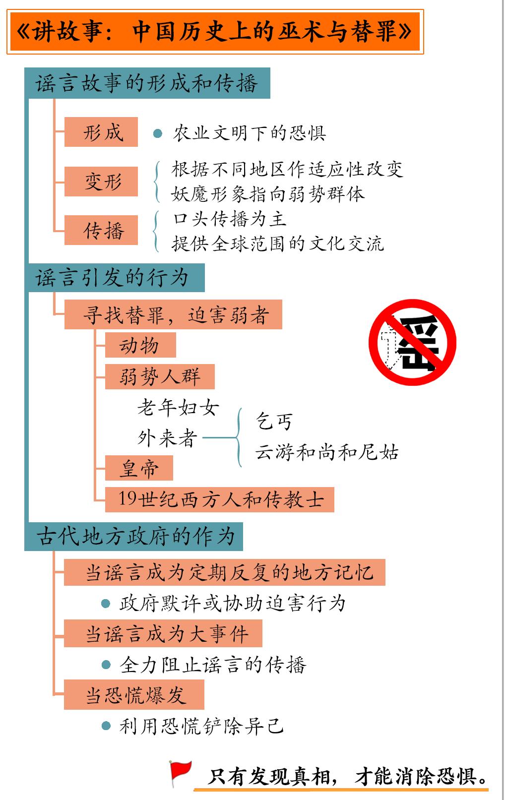 讲故事：中国历史上的巫术与替罪