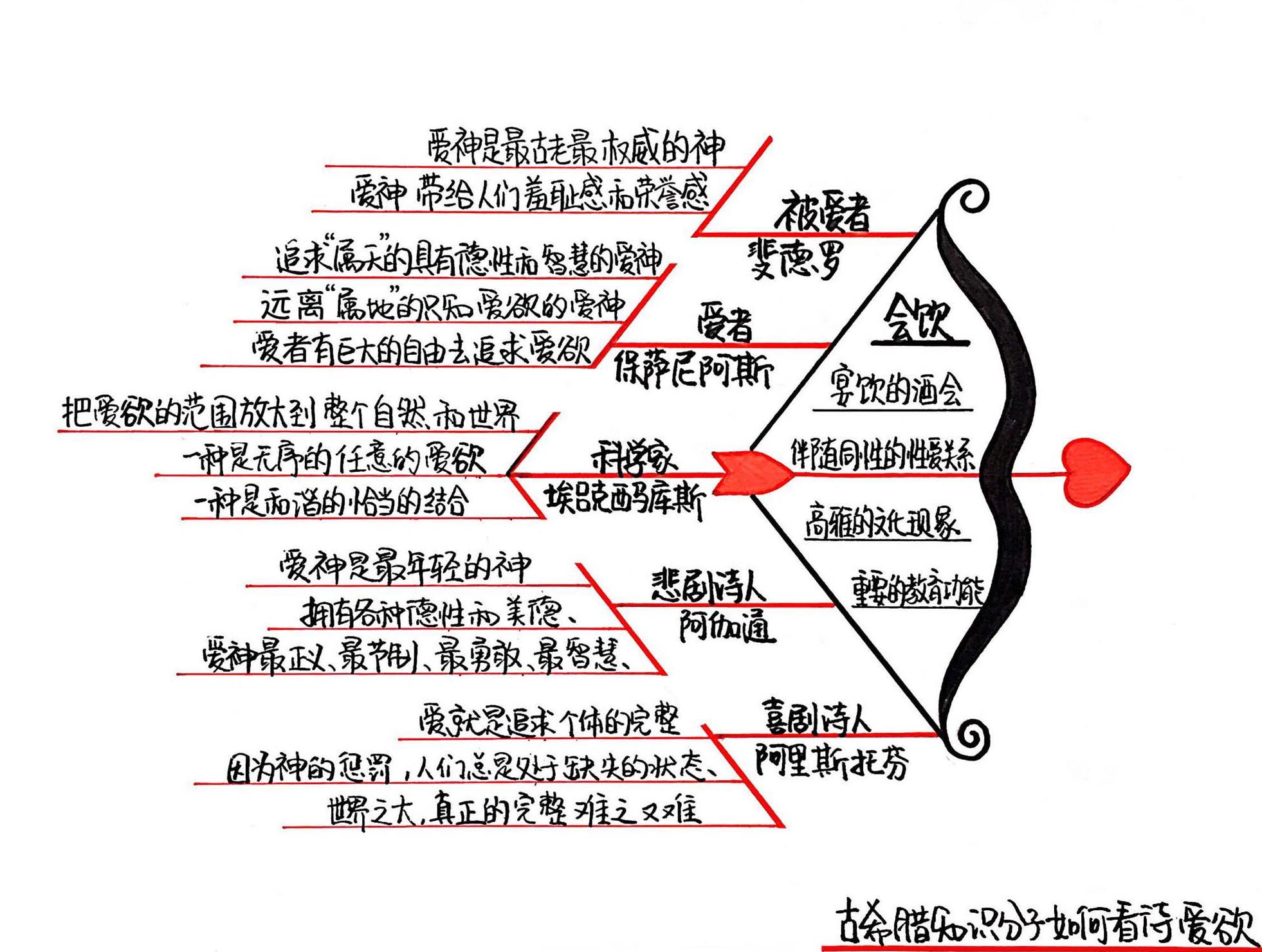 会饮