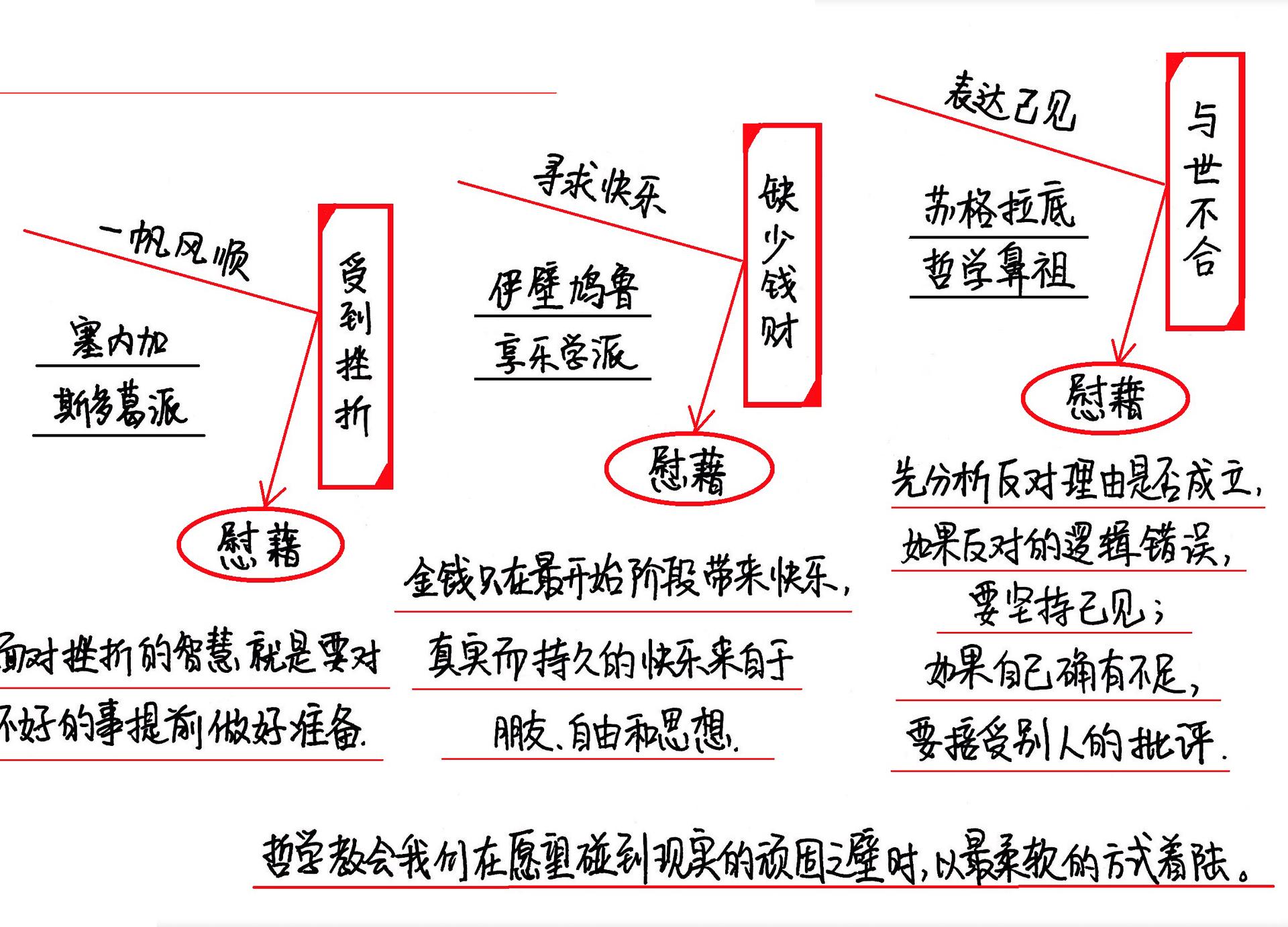 哲学的慰藉