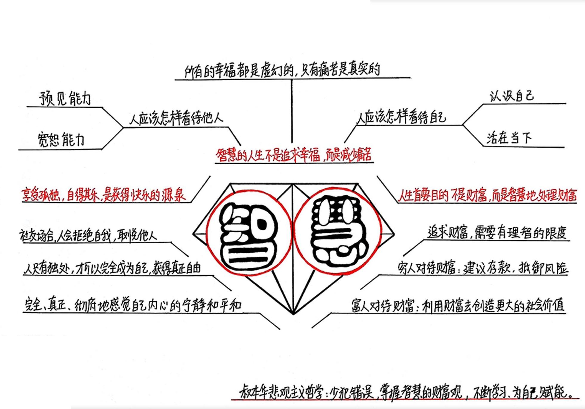 人生的智慧